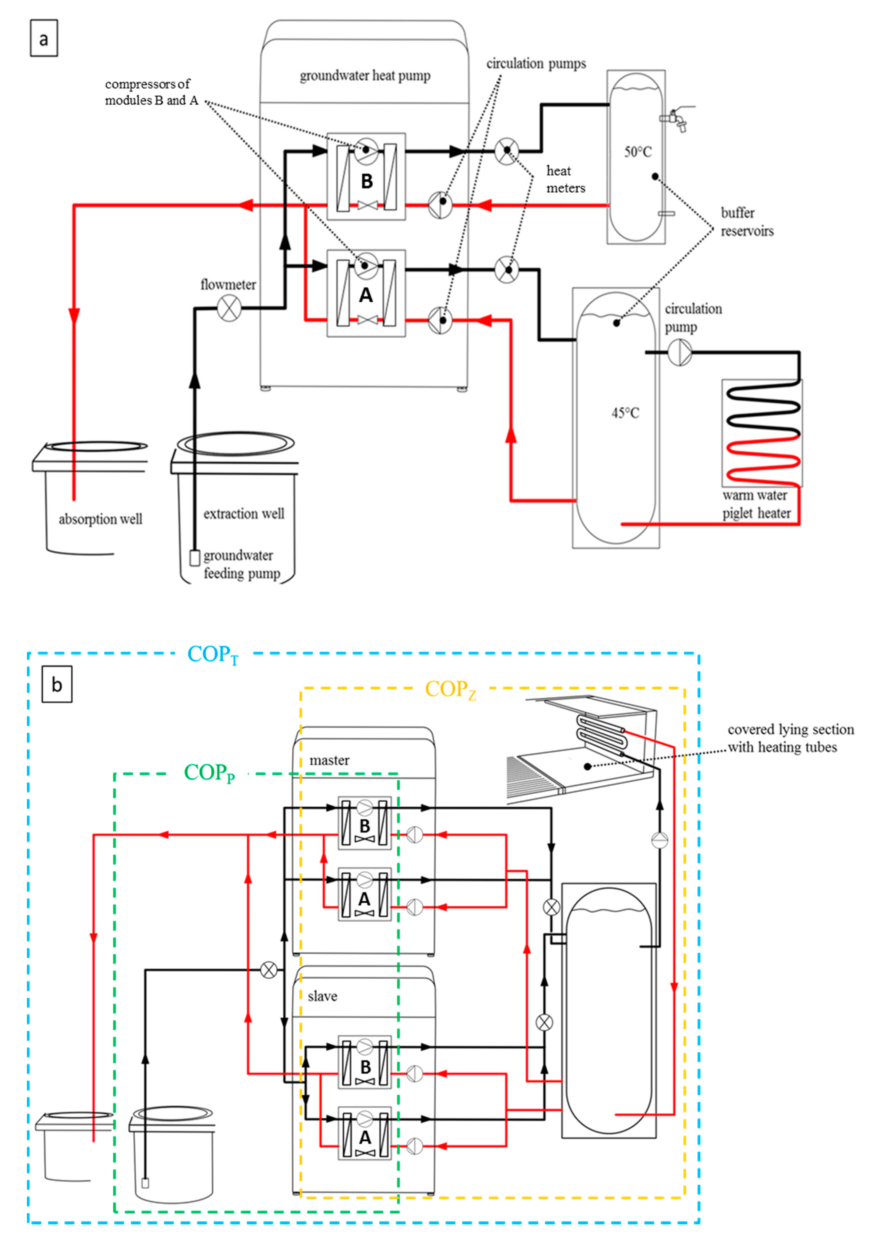 Wiring Diagram For Heat Pump For Thermo Pride Oil Furnace from www.mdpi.com