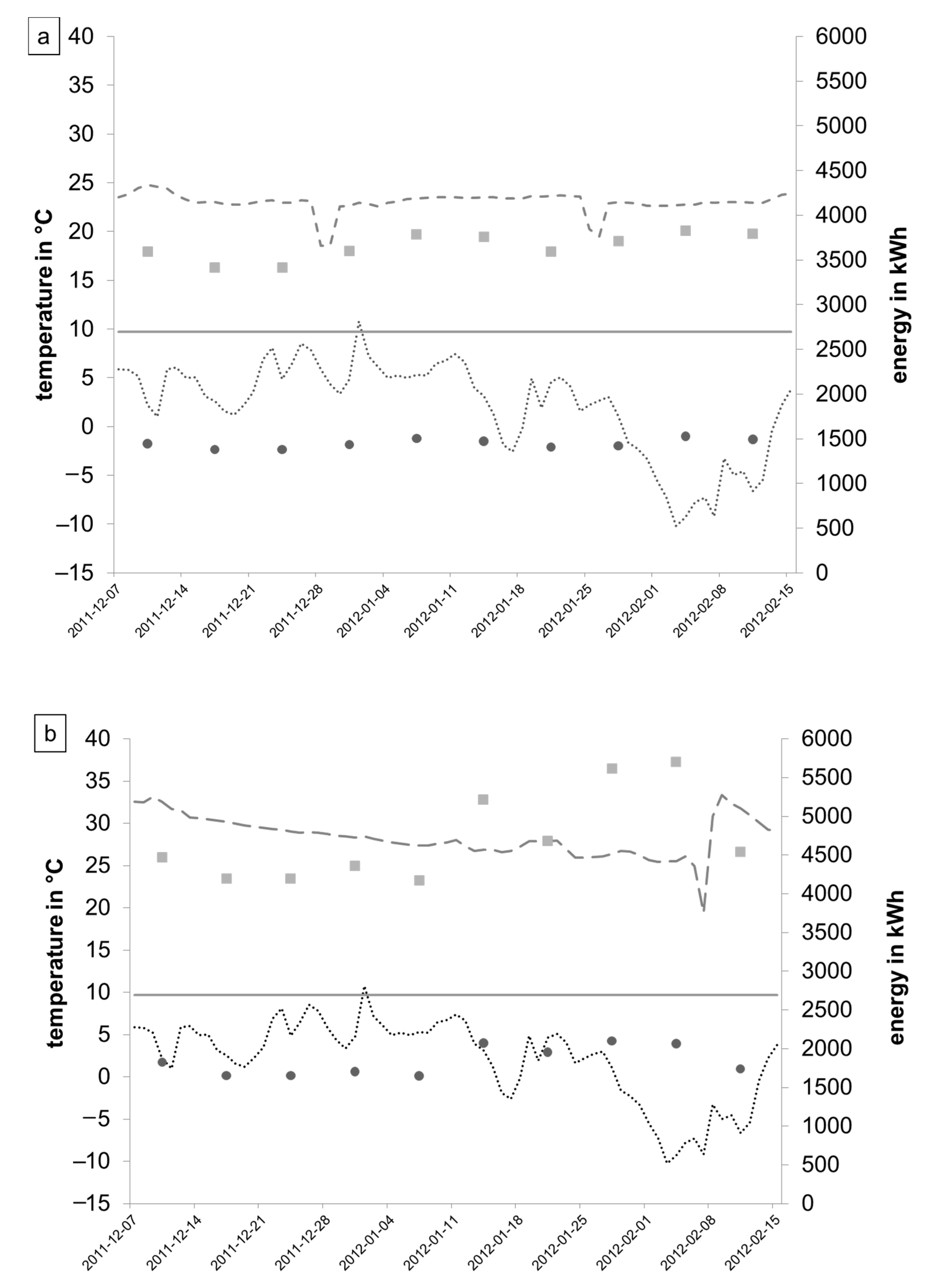 Energies 13 00662 g004 Energies 13 00662 g004