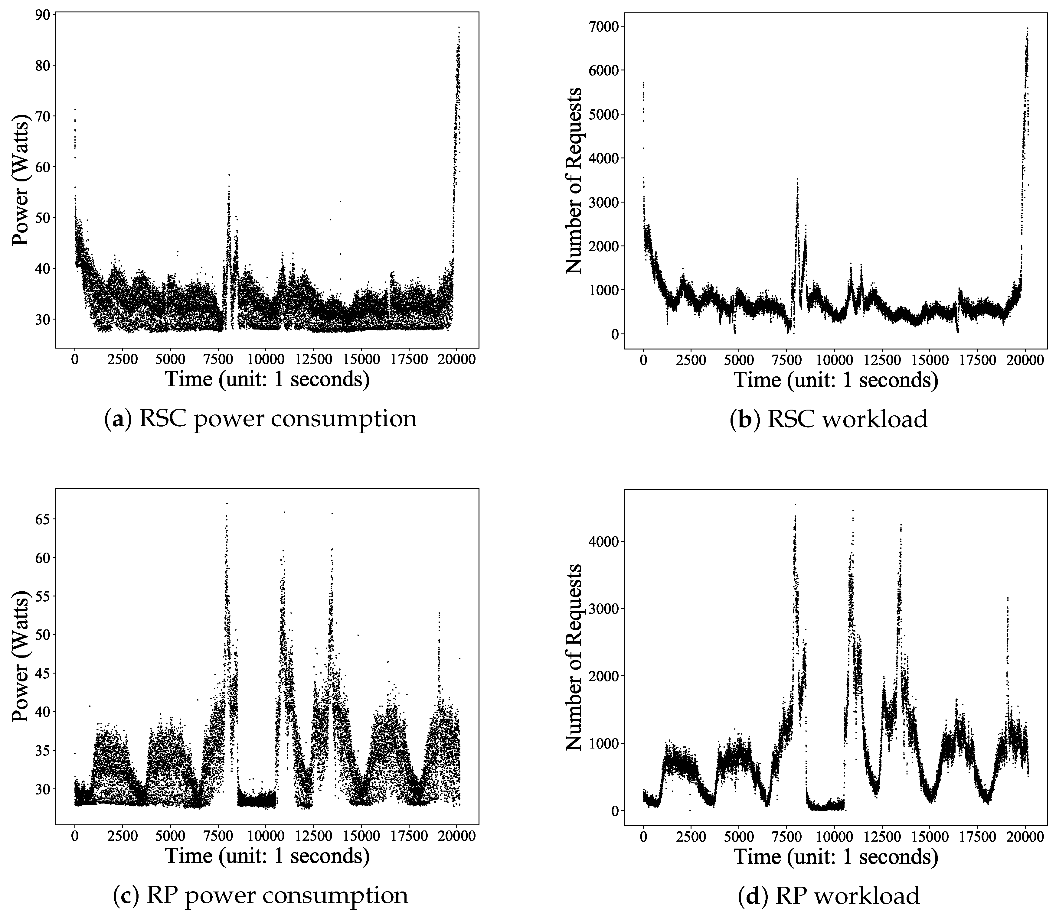 Energies 13 00663 g005