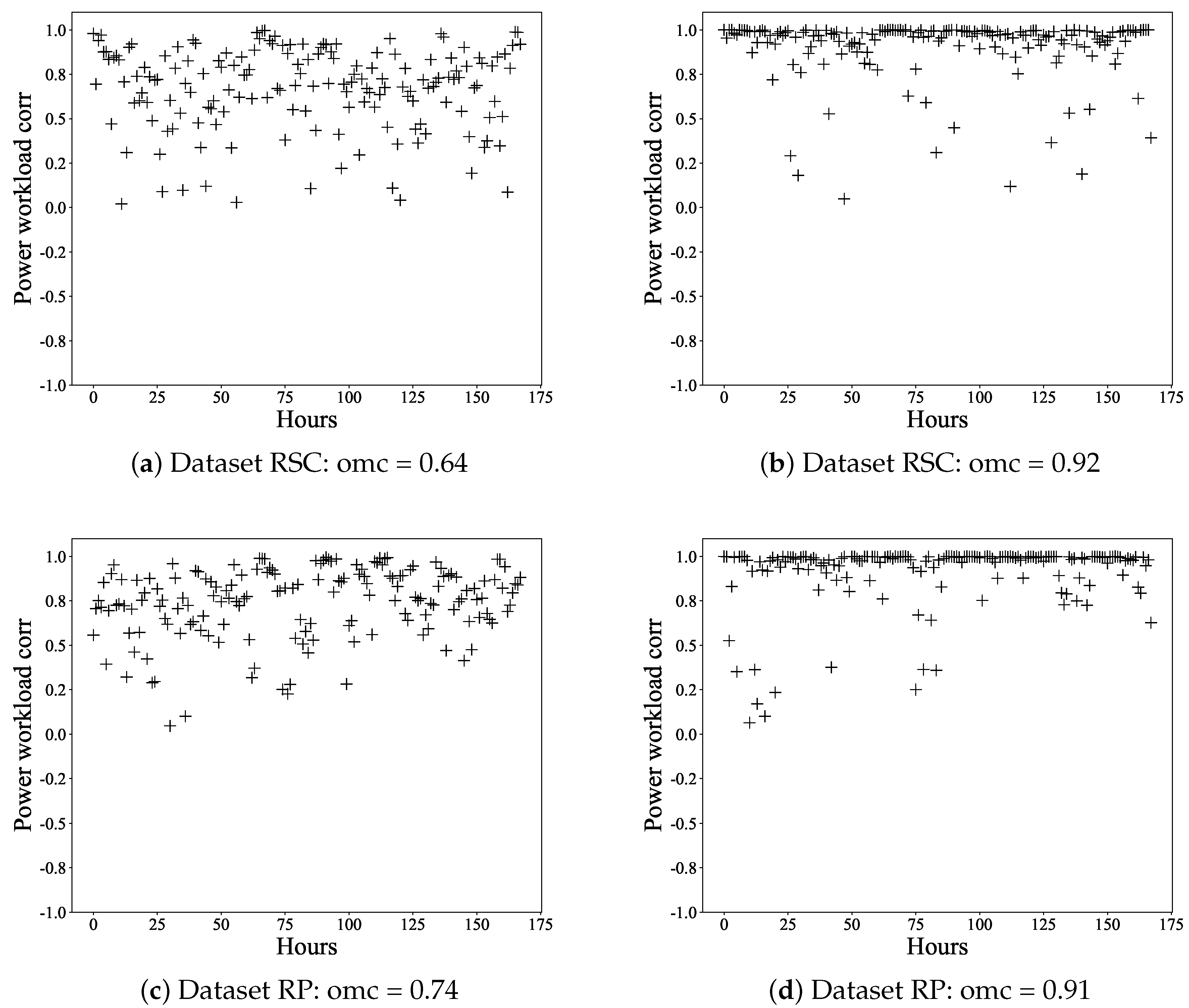 Energies 13 00663 g008