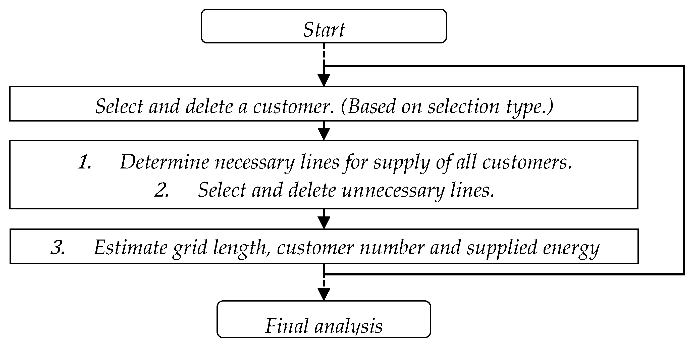Energies 13 00664 g003 Energies 13 00664 g003