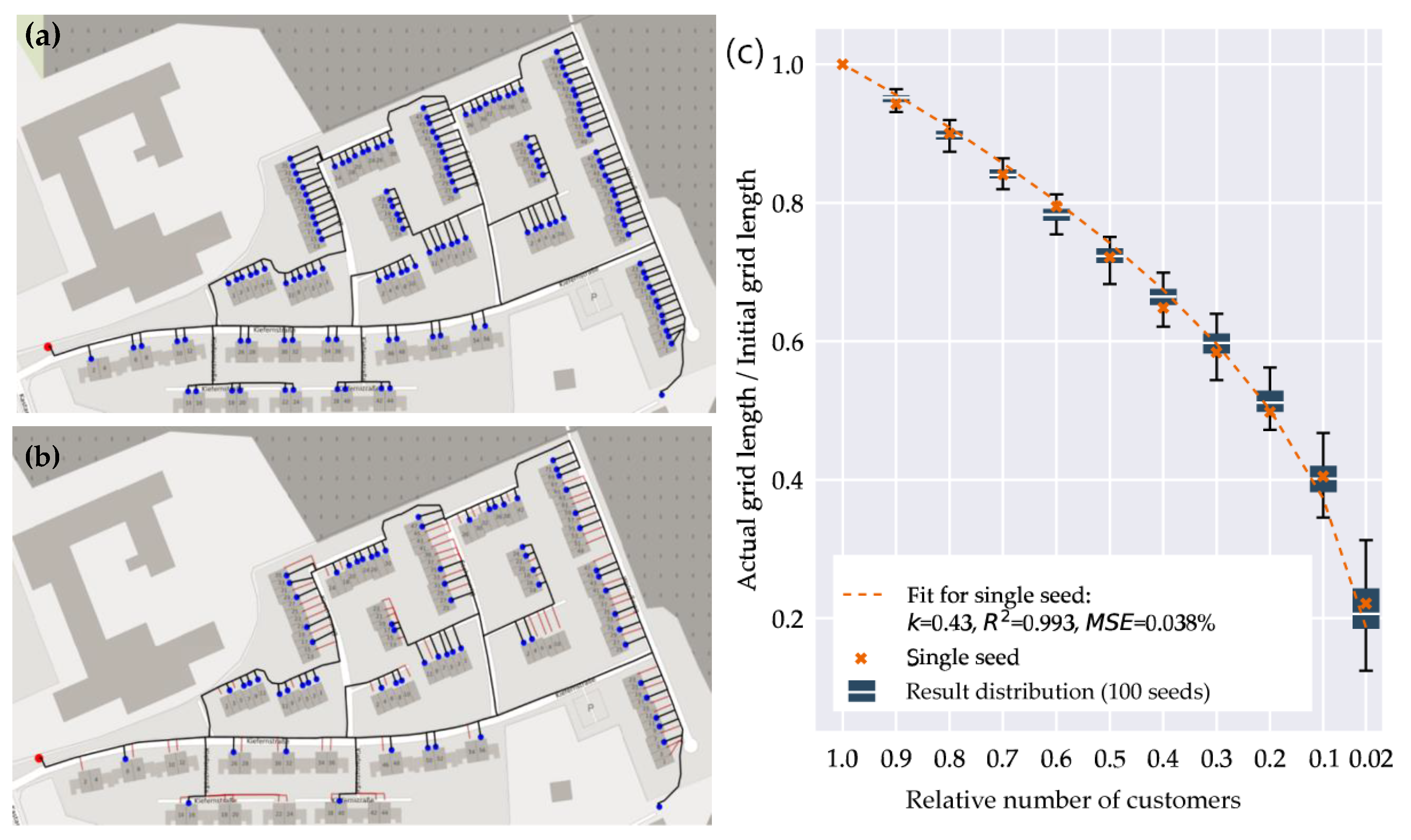 Energies 13 00664 g005 Energies 13 00664 g005