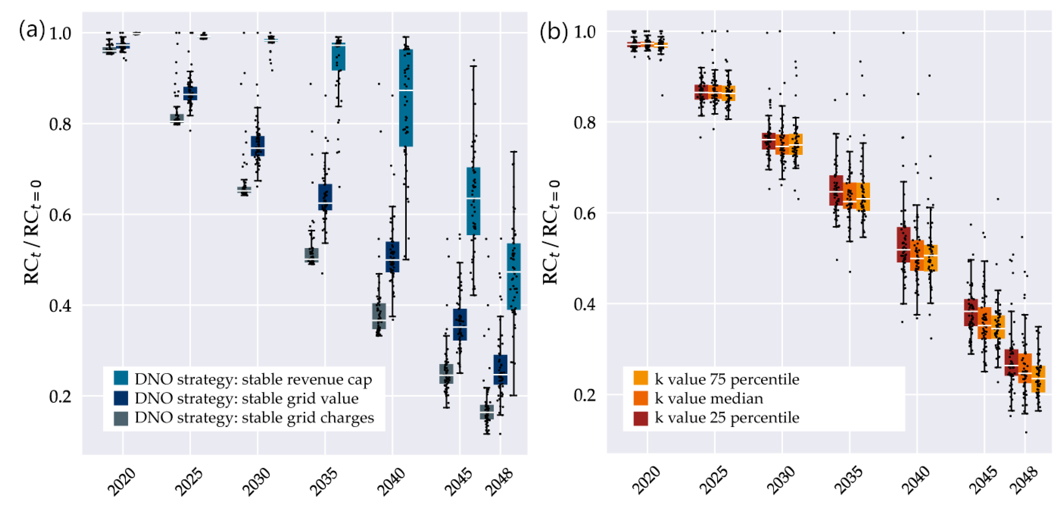 Energies 13 00664 g013 Energies 13 00664 g013