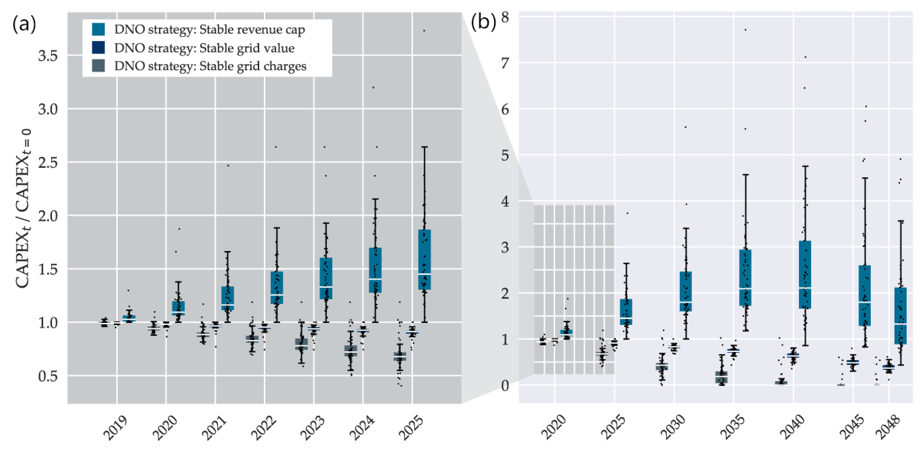 Energies 13 00664 g014 Energies 13 00664 g014