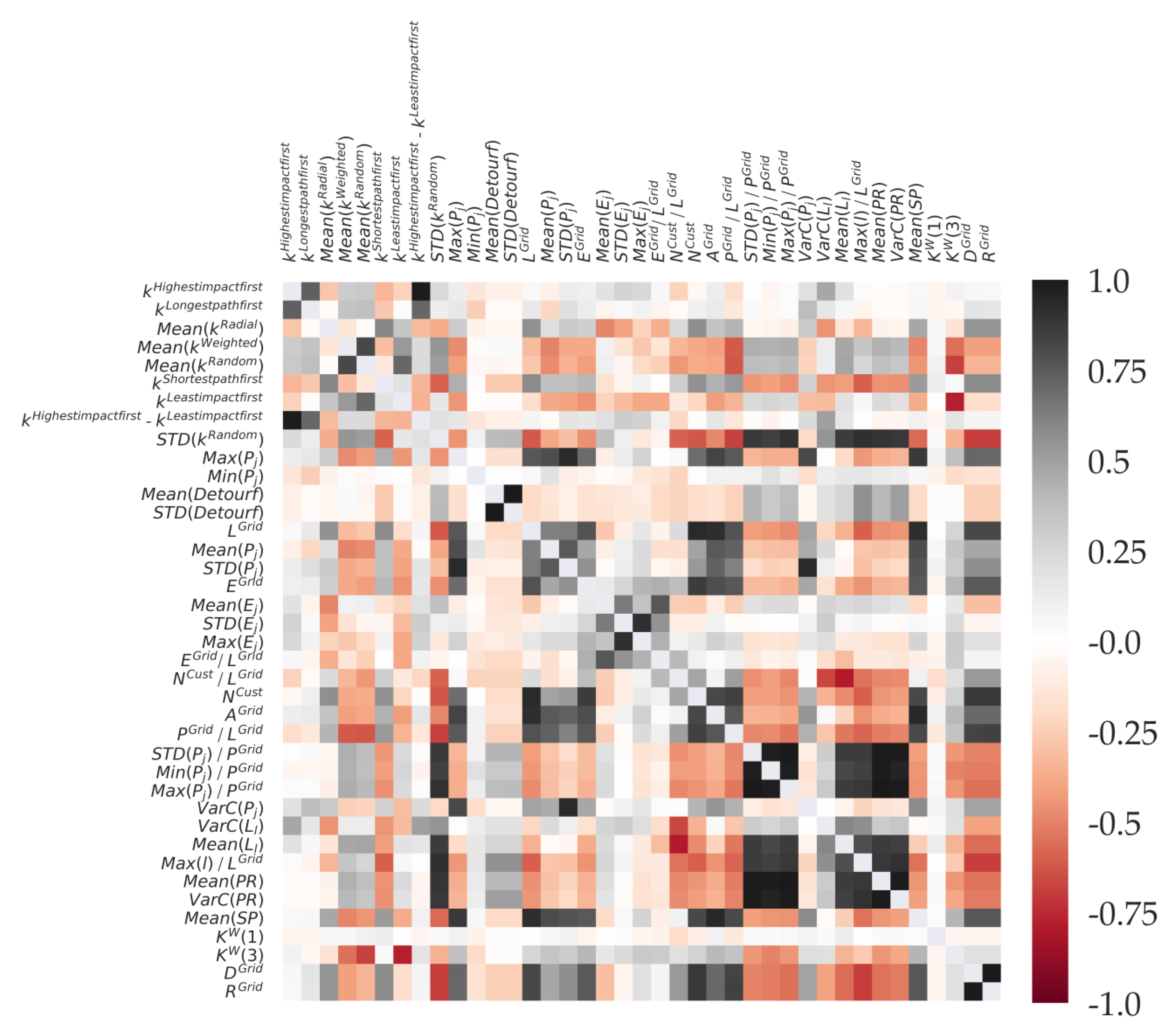 Energies 13 00664 g0a1 Energies 13 00664 g0a1