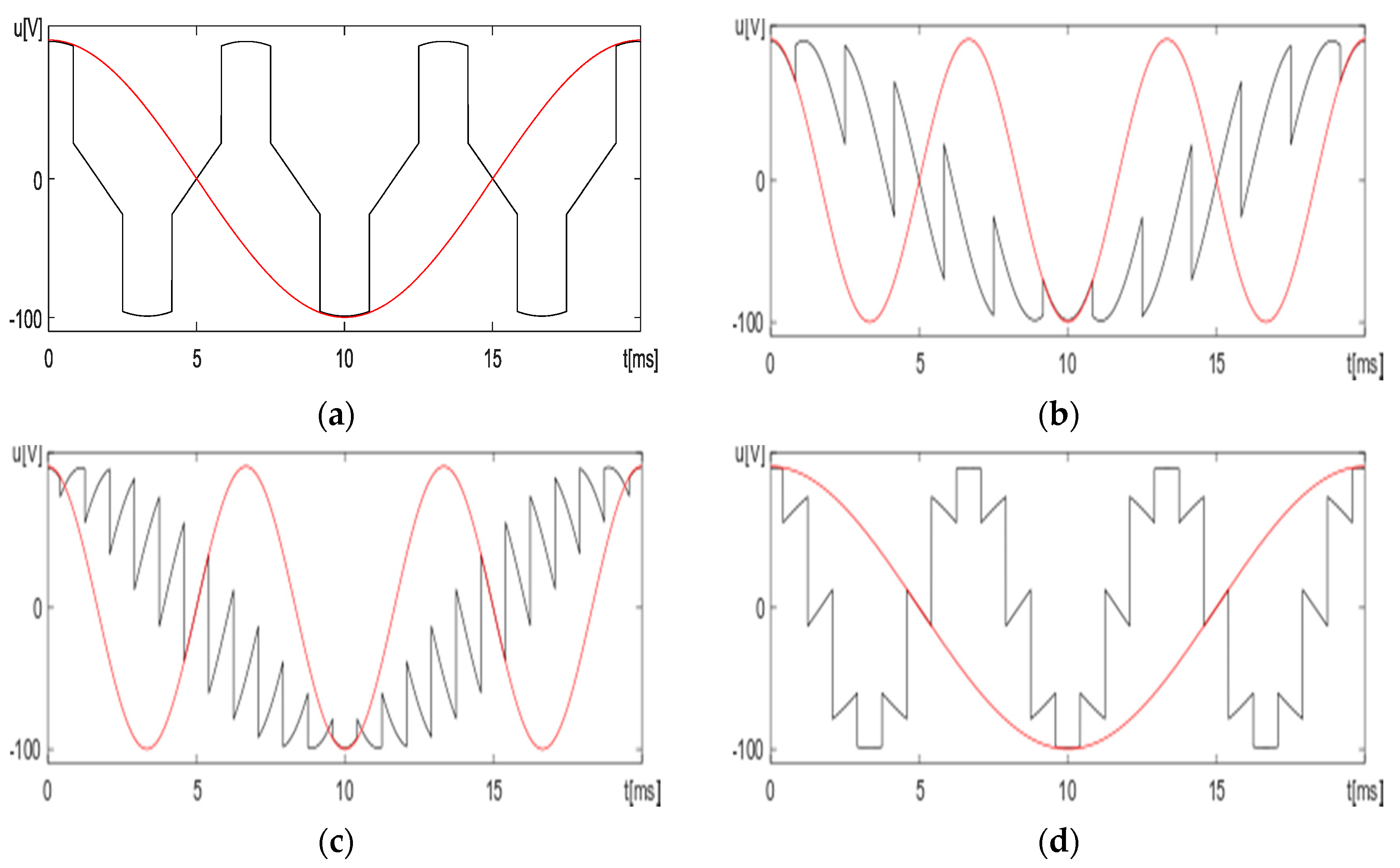 Energies 13 00665 g002