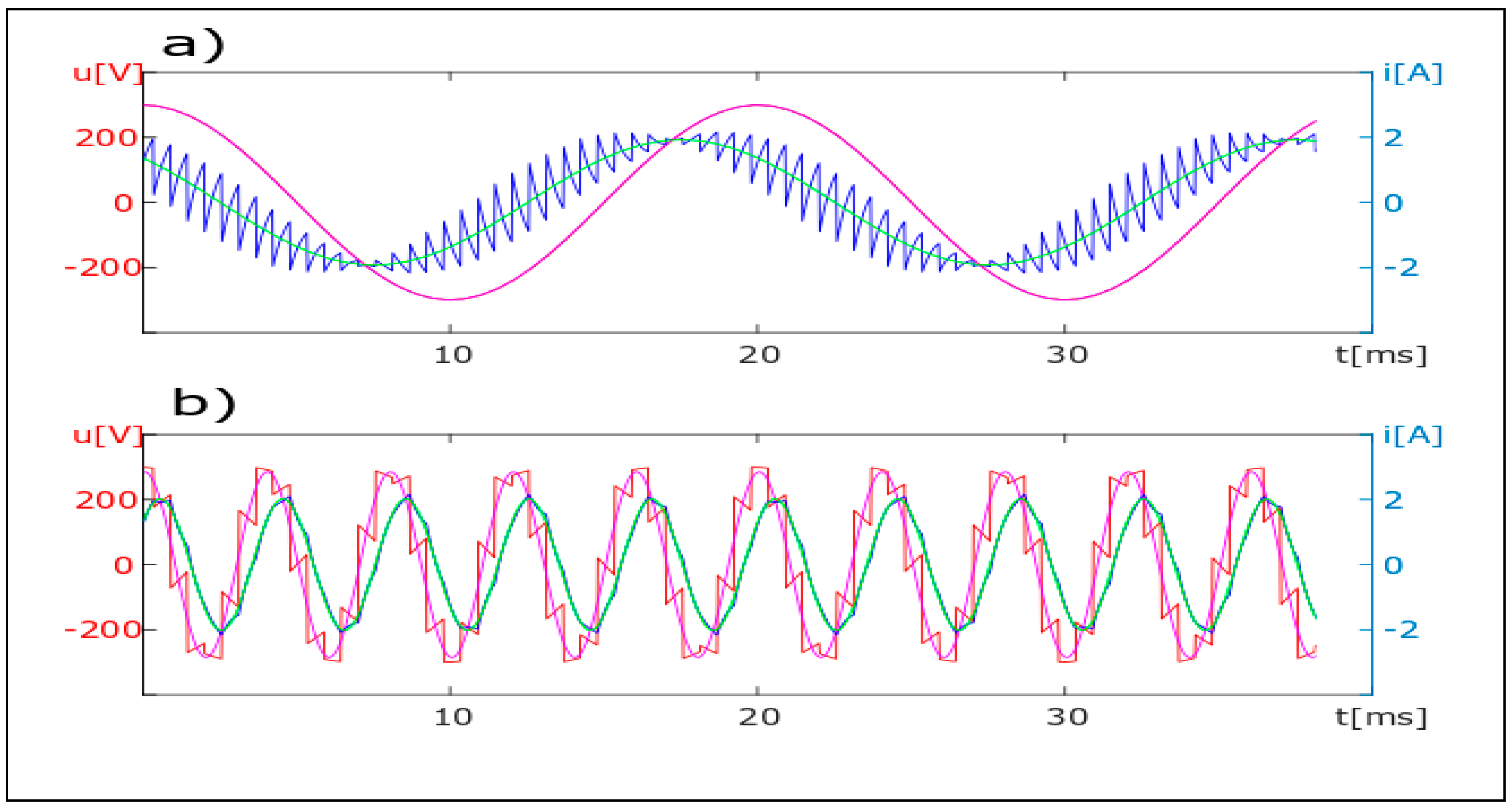 Energies 13 00665 g007