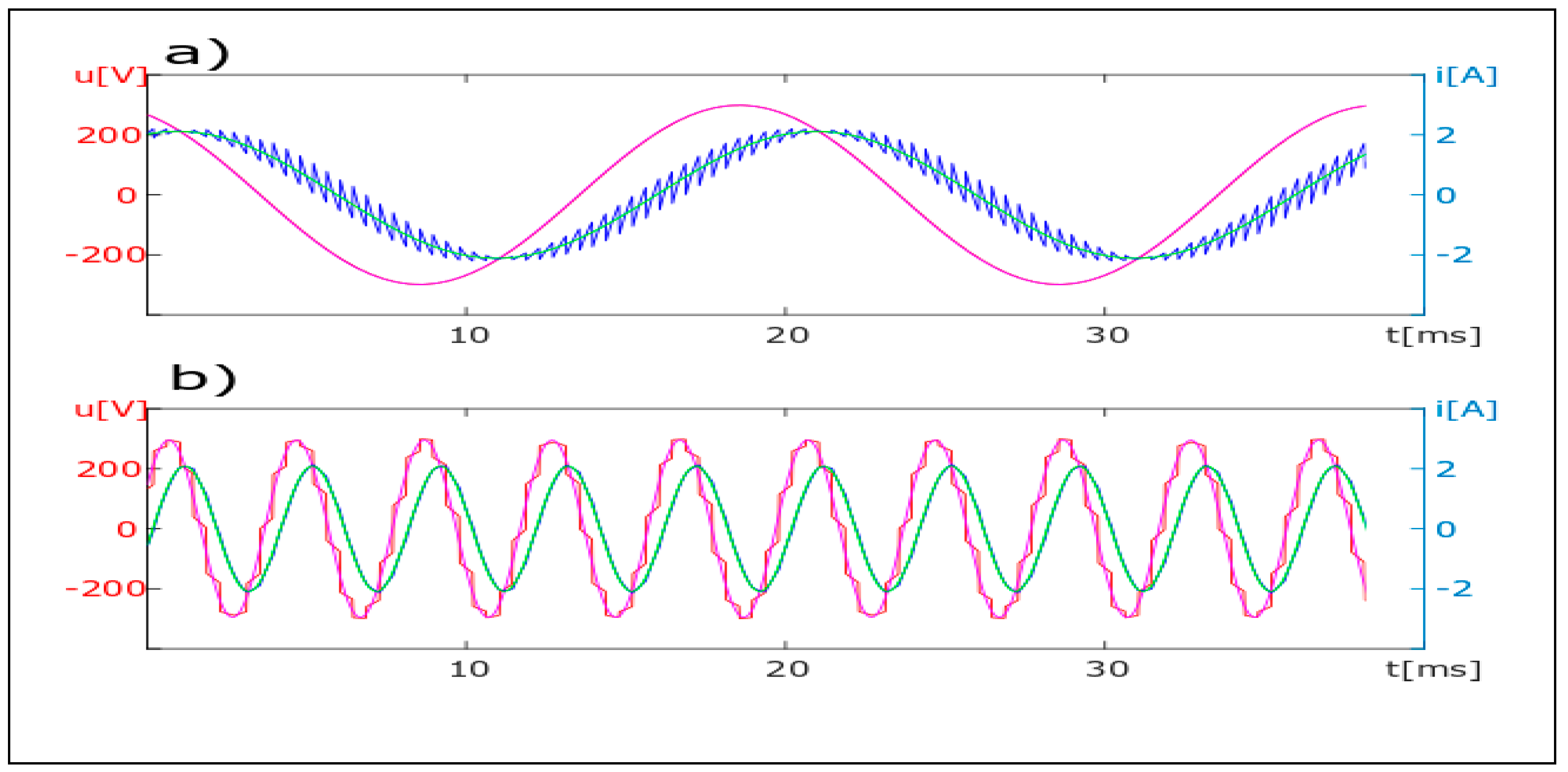 Energies 13 00665 g009