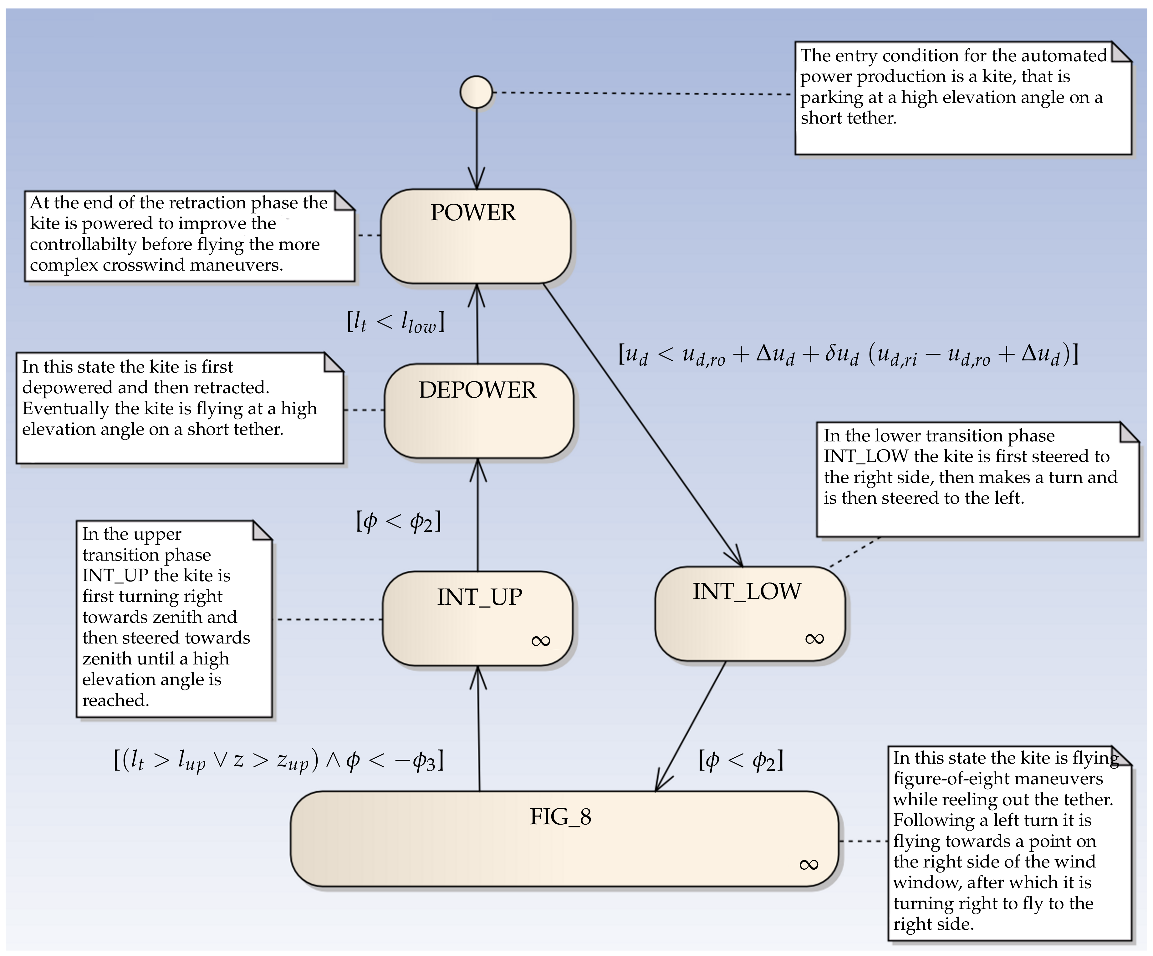 Energies 13 00667 g005