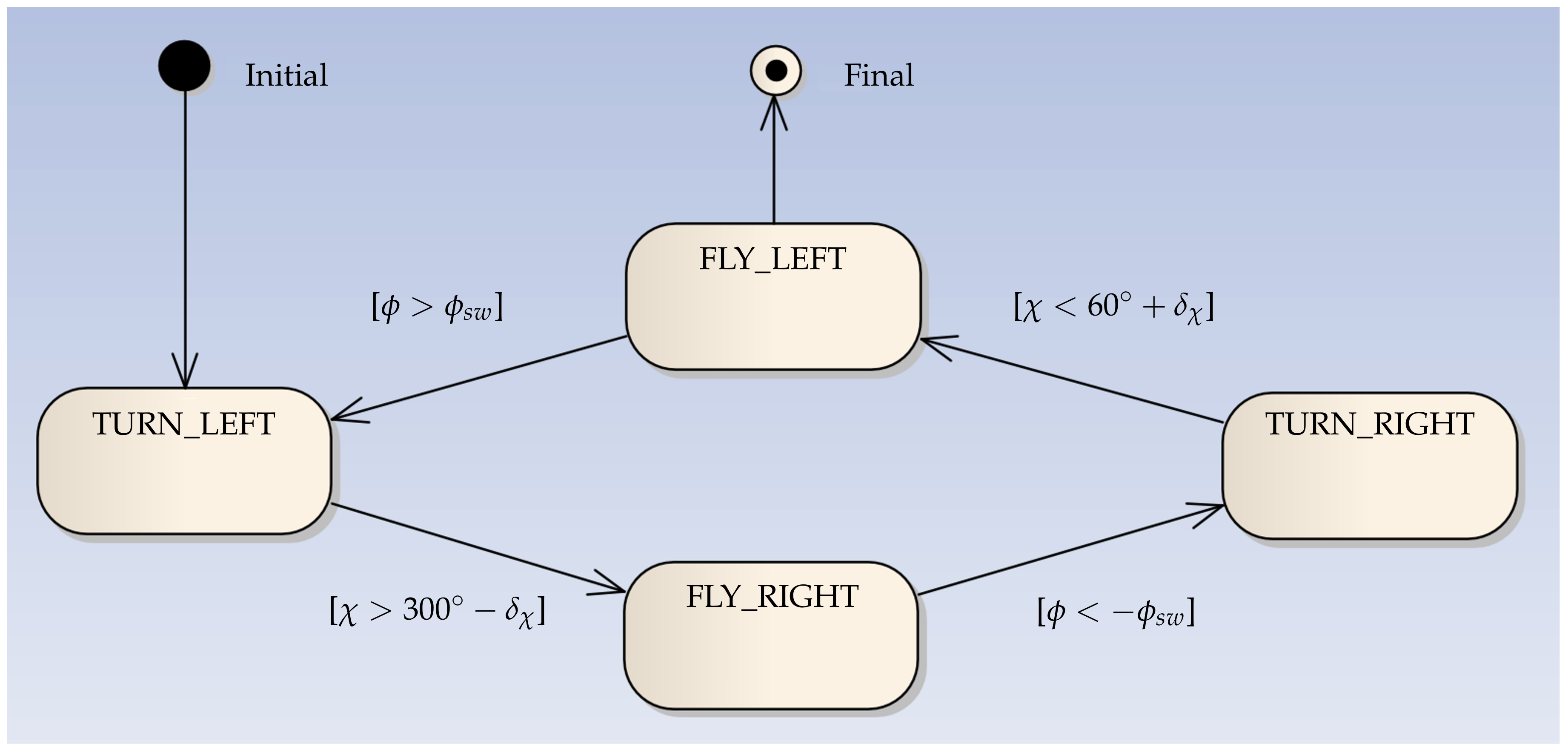 Energies 13 00667 g006