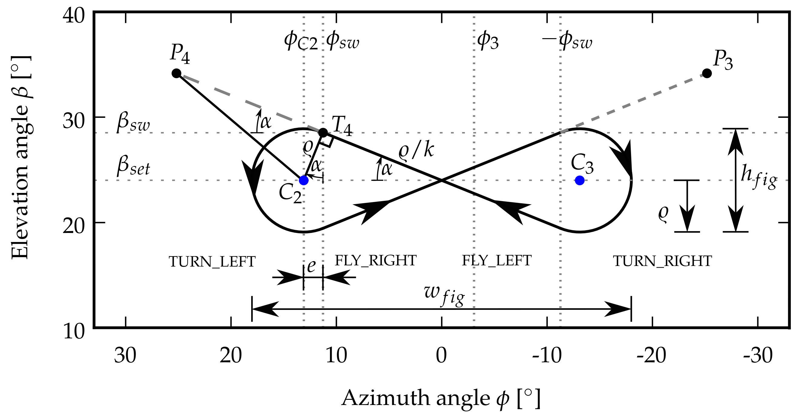 Energies 13 00667 g007