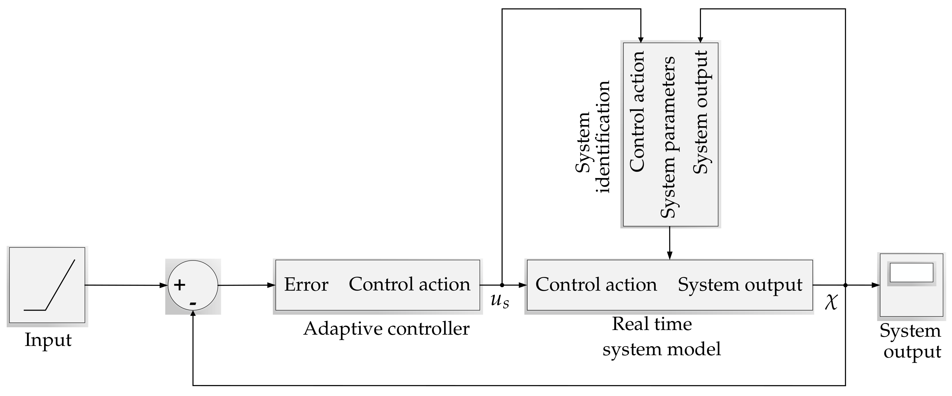 Energies 13 00667 g008