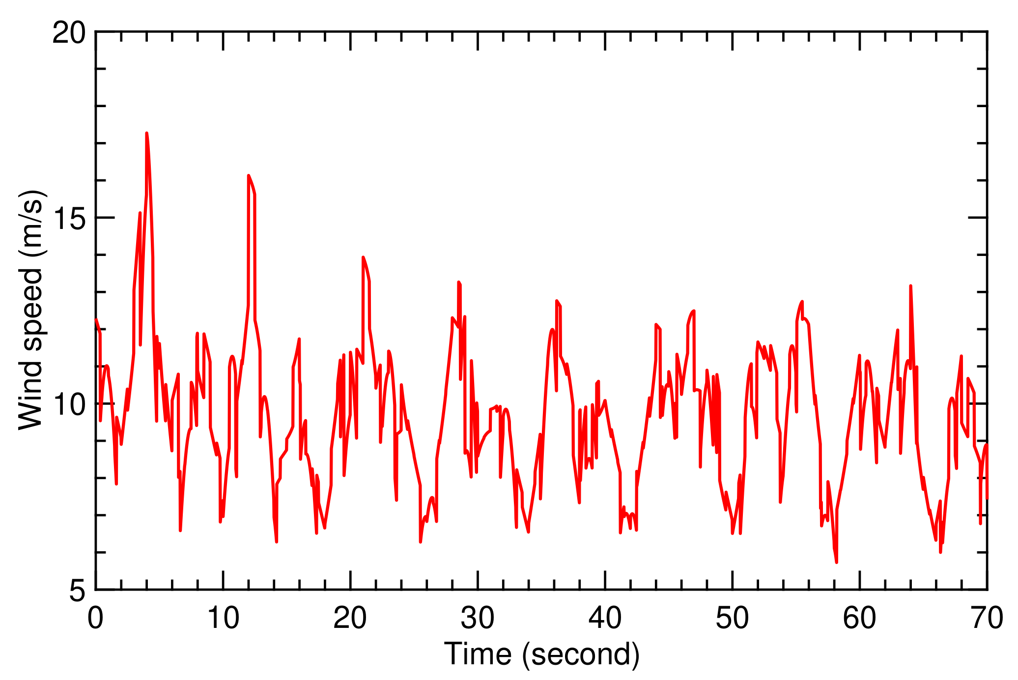 Energies 13 00667 g009