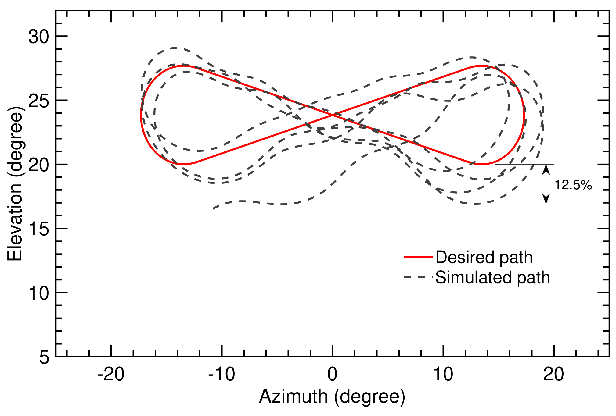 Energies 13 00667 g014