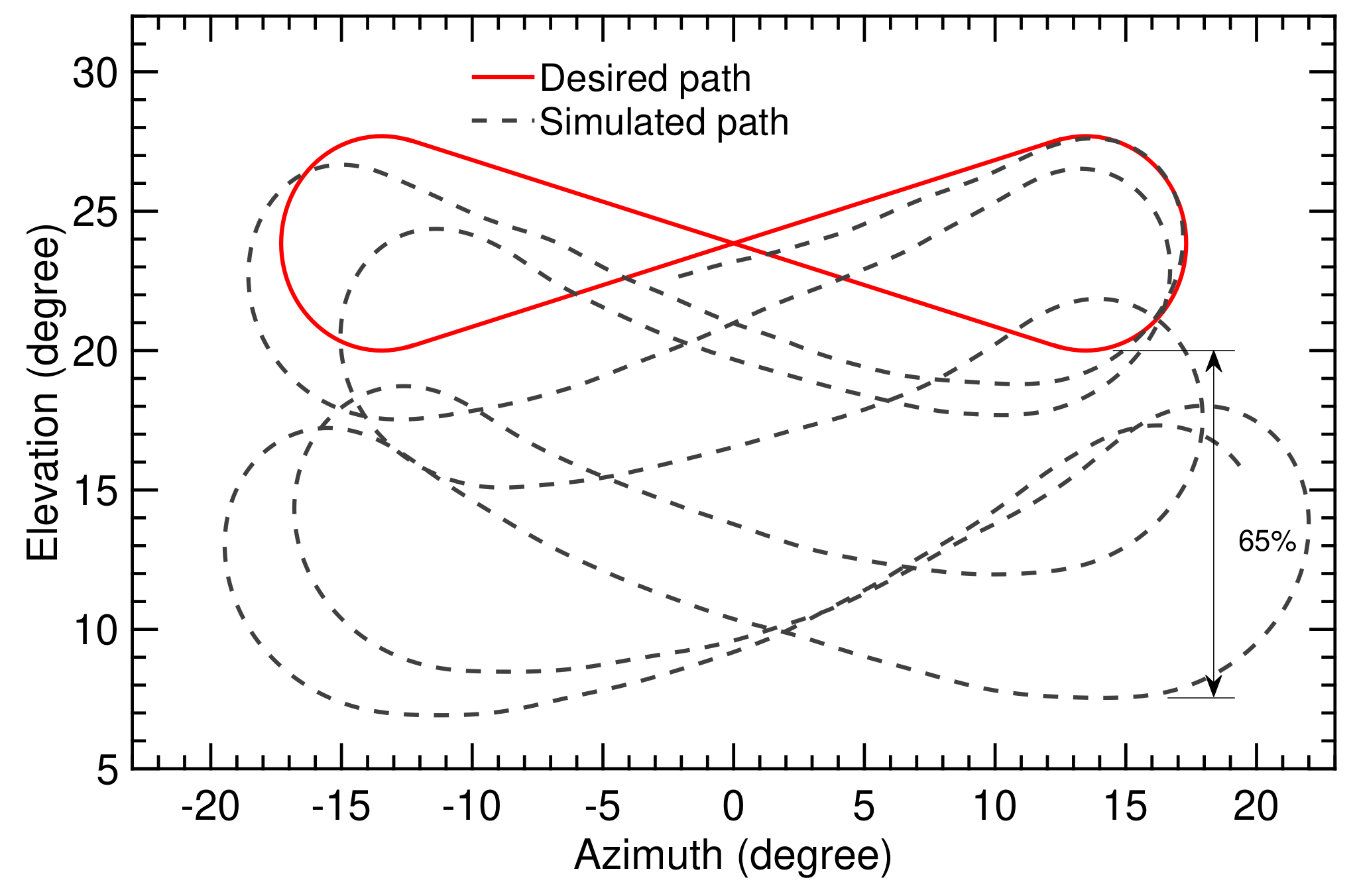 Energies 13 00667 g020