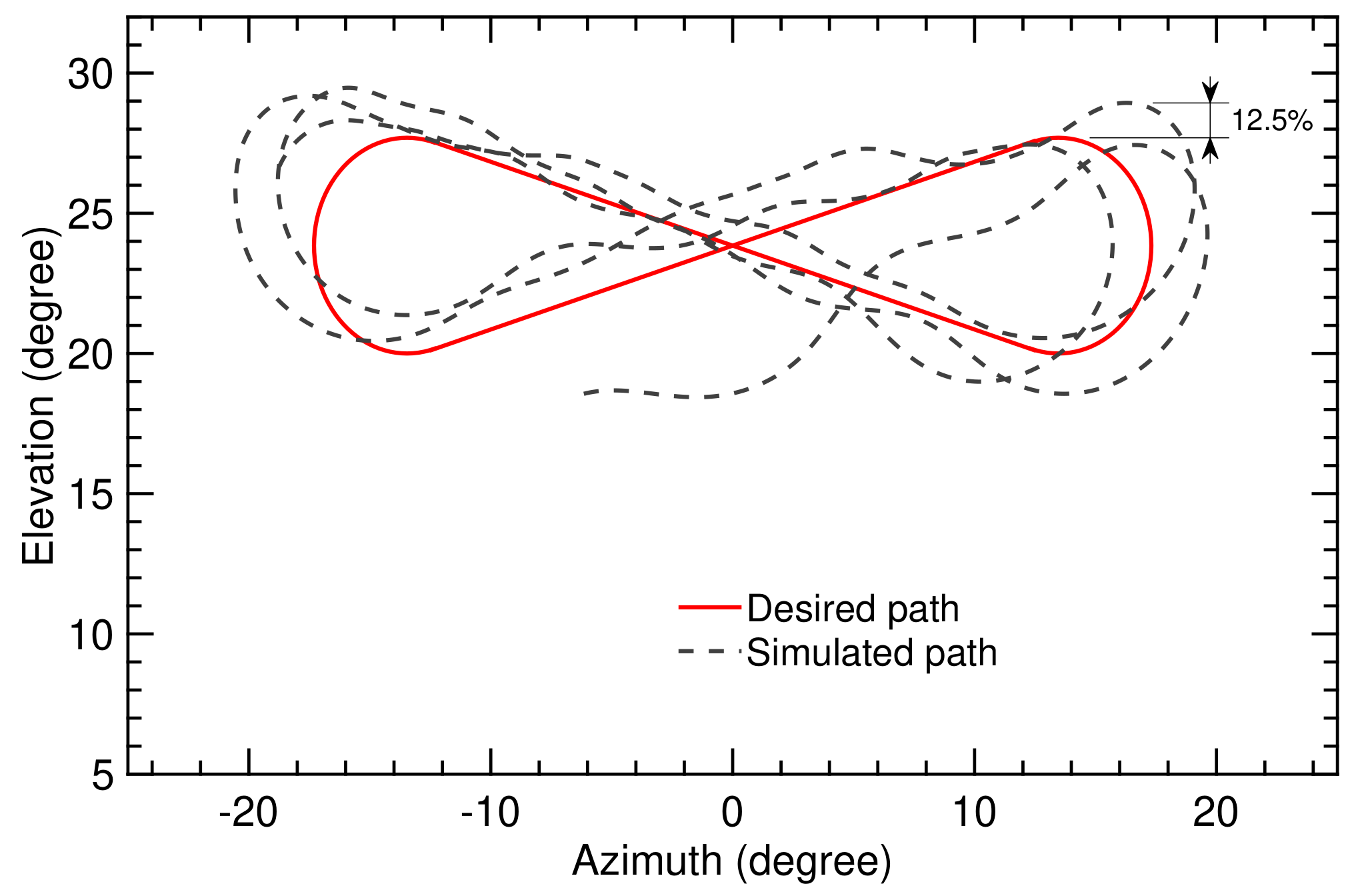Energies 13 00667 g021