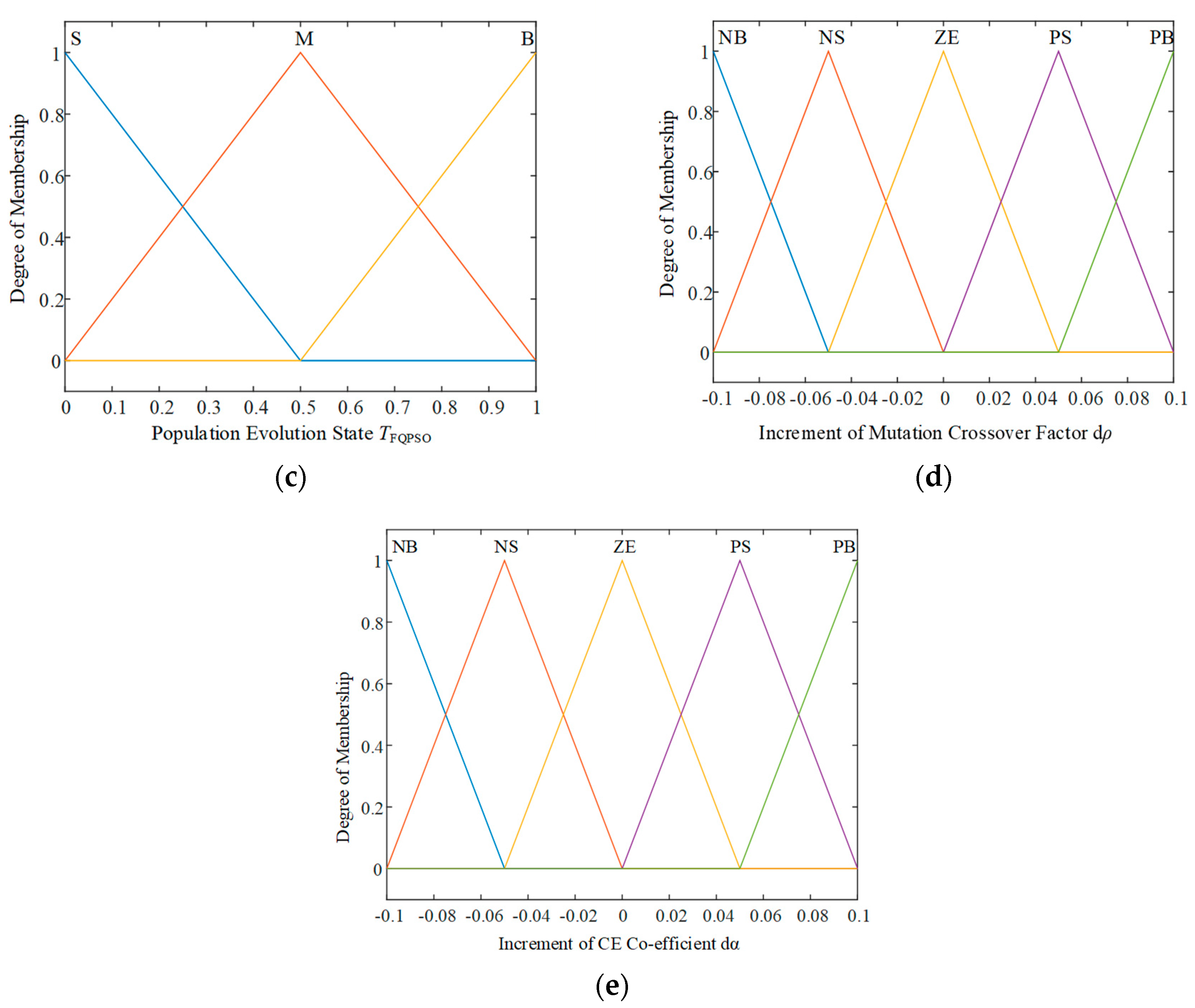 Energies 13 00668 g003b
