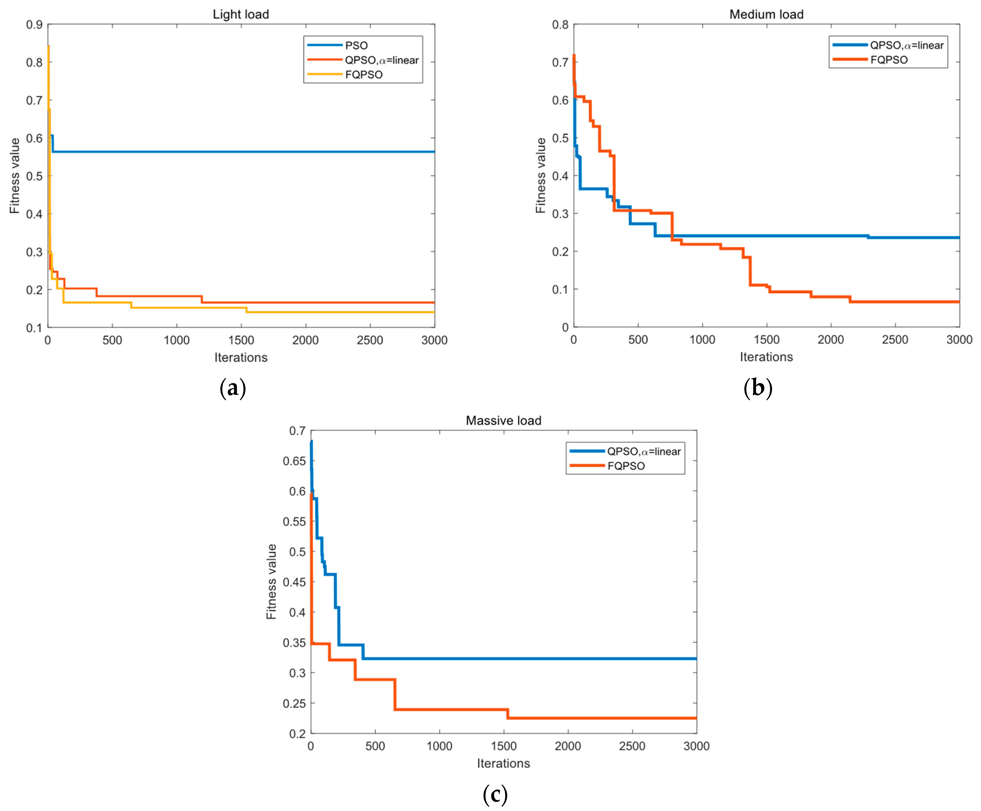 Energies 13 00668 g007