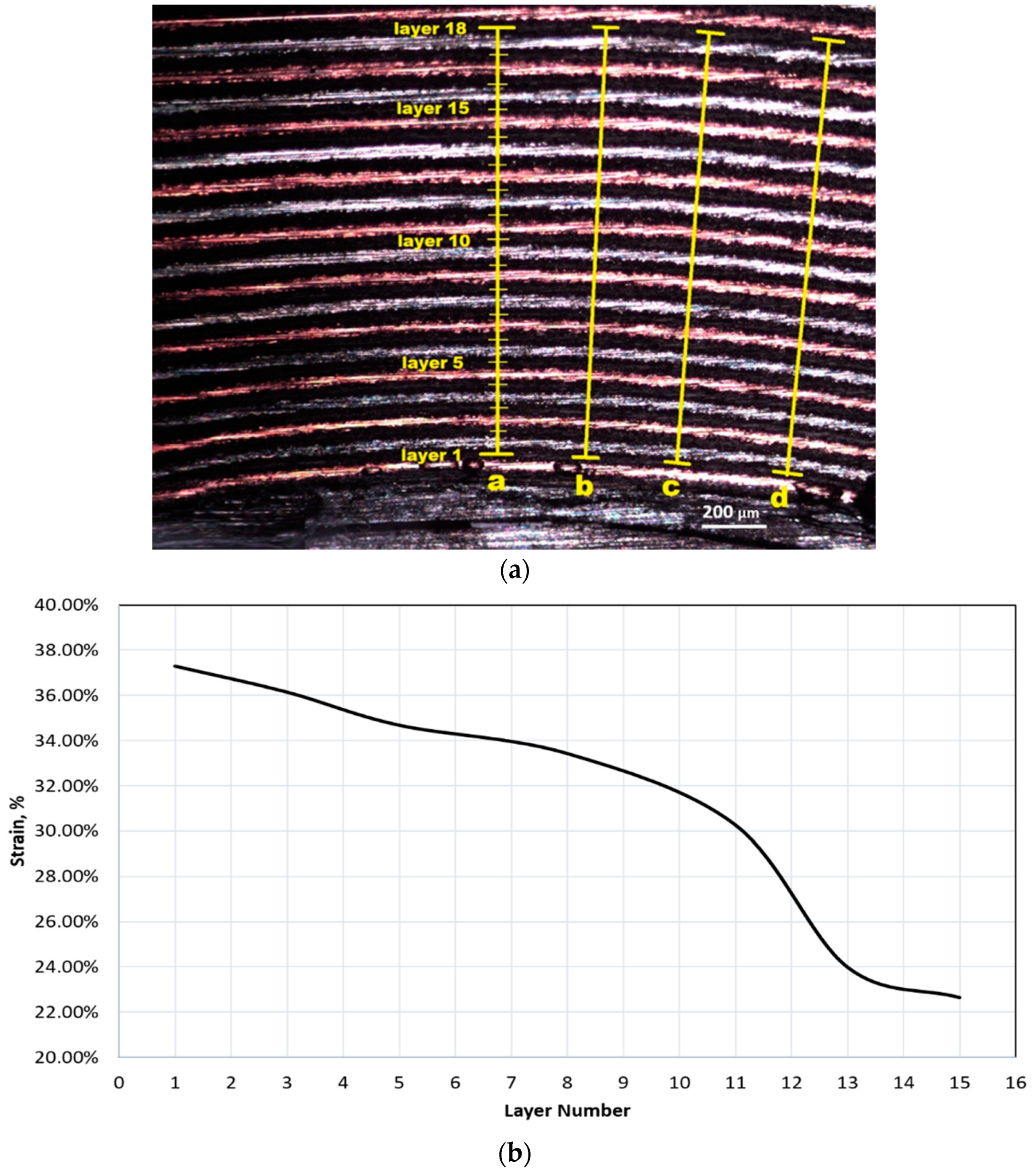 Energies 13 00669 g003