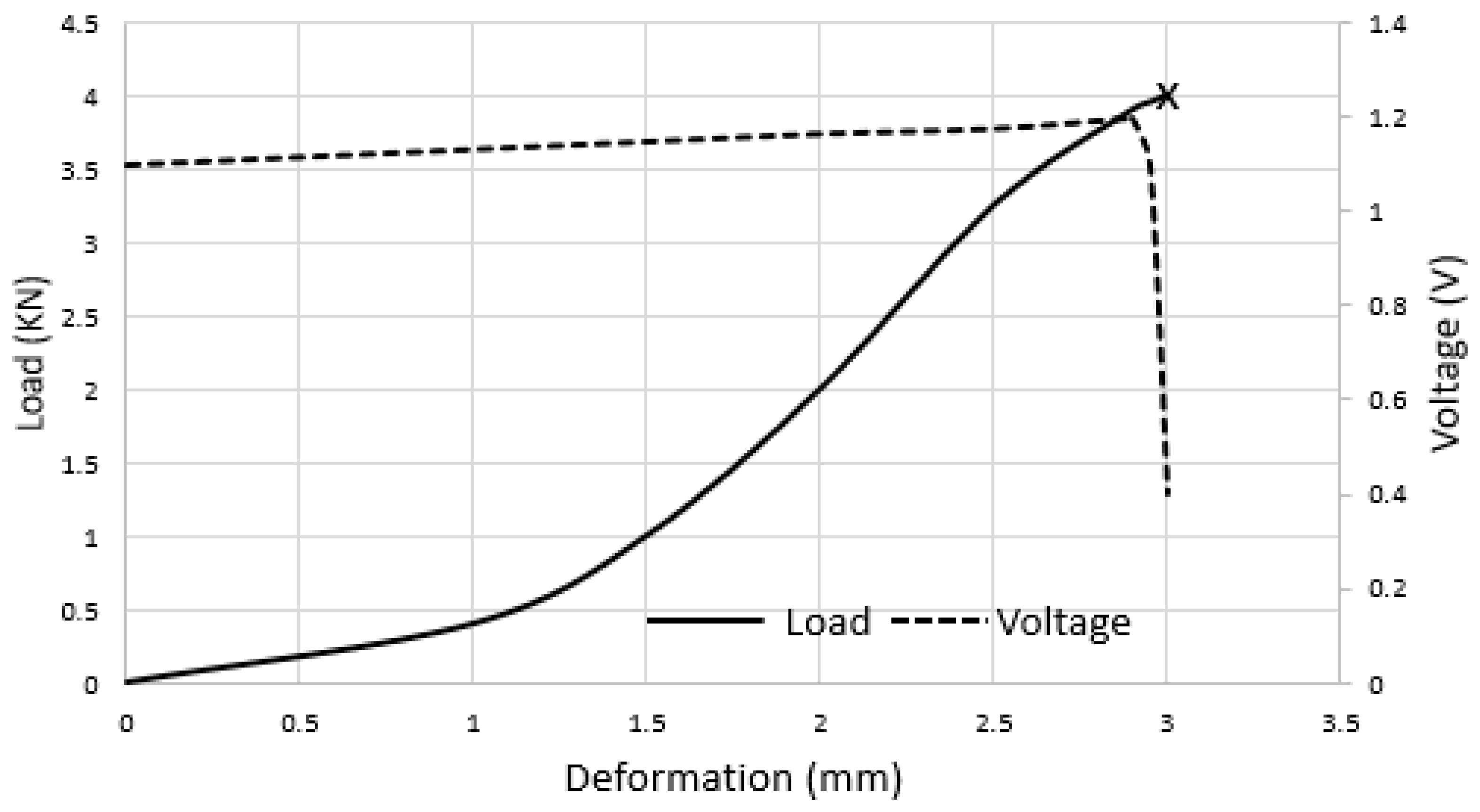 Energies 13 00669 g004