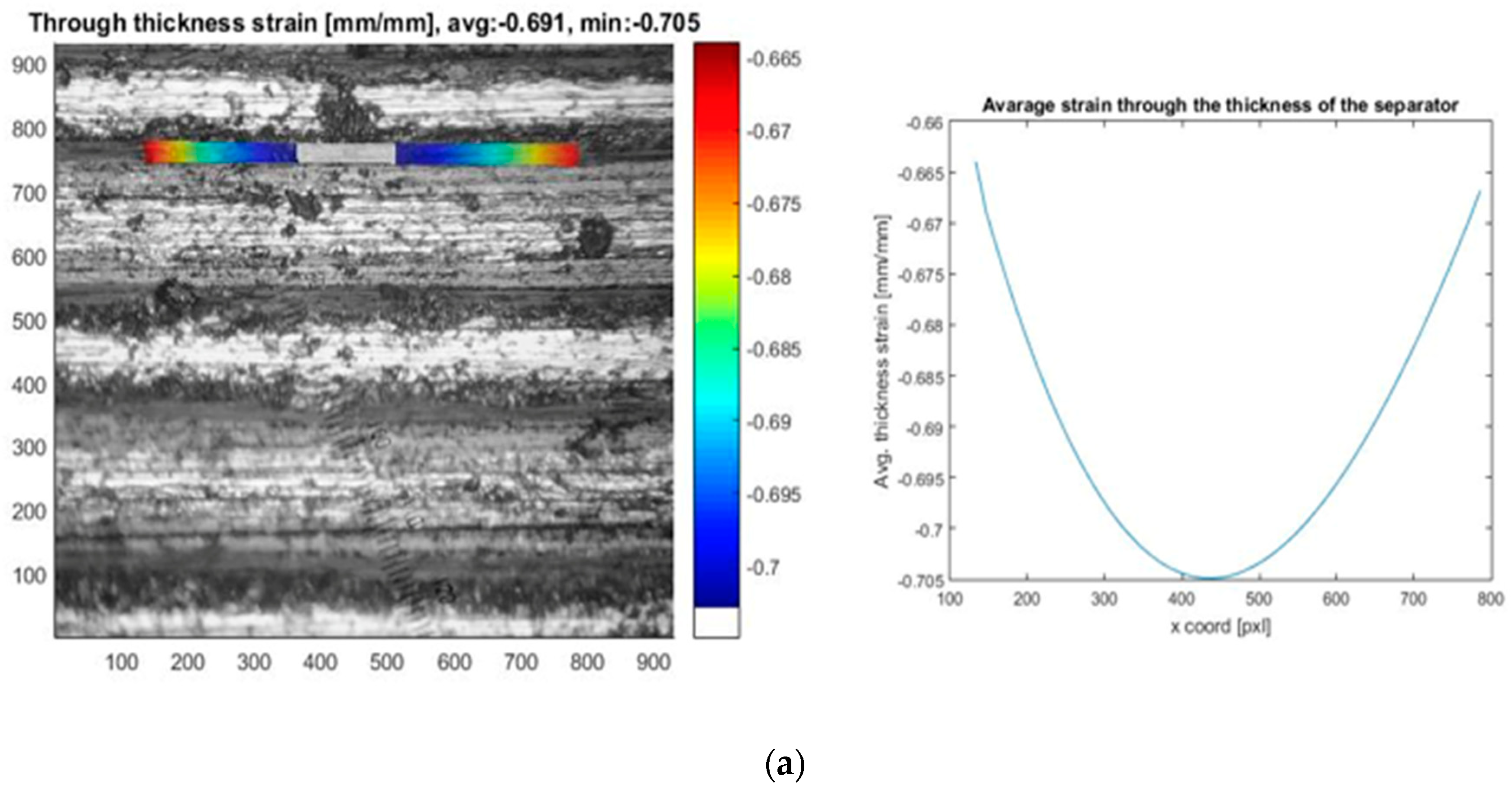 Energies 13 00669 g006a