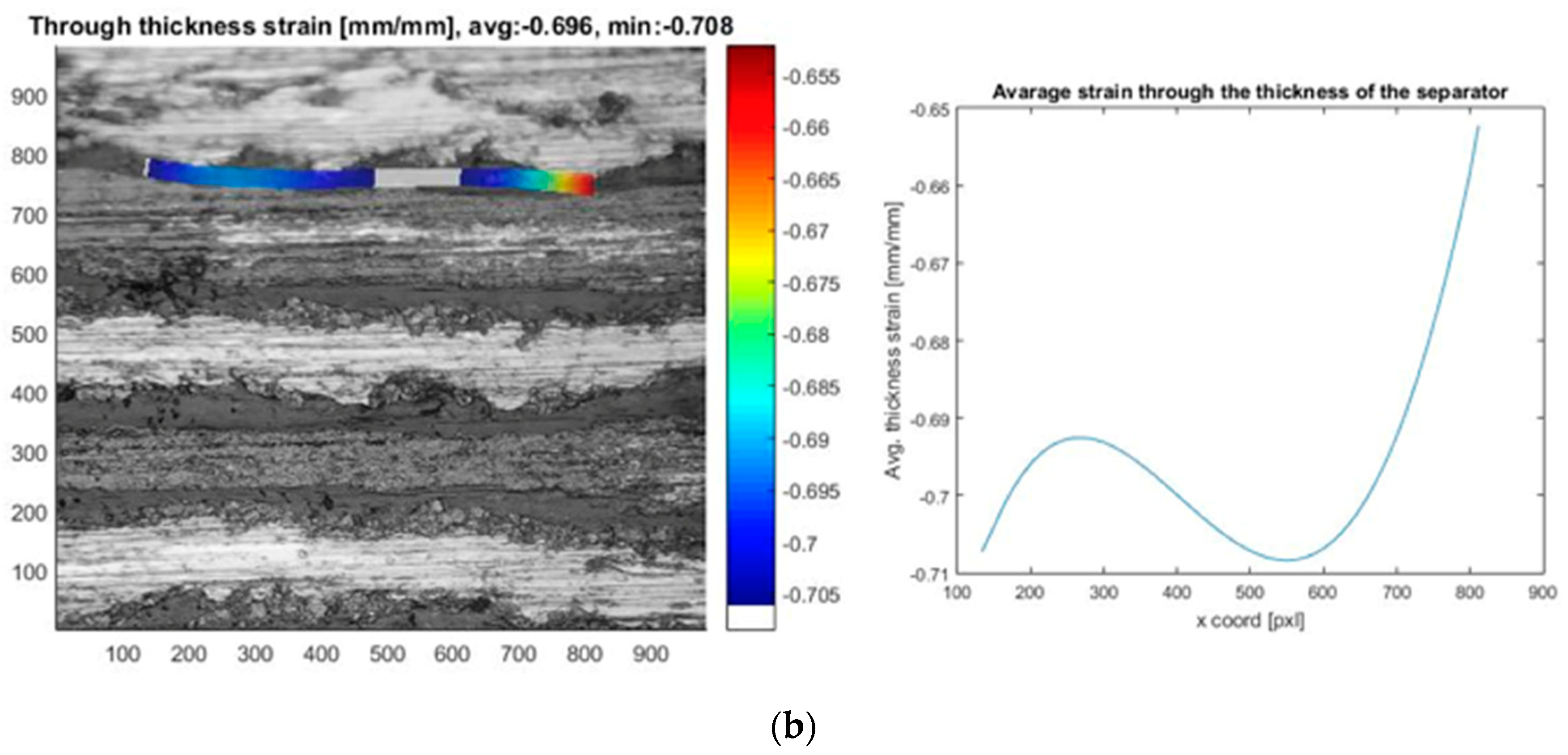 Energies 13 00669 g006b