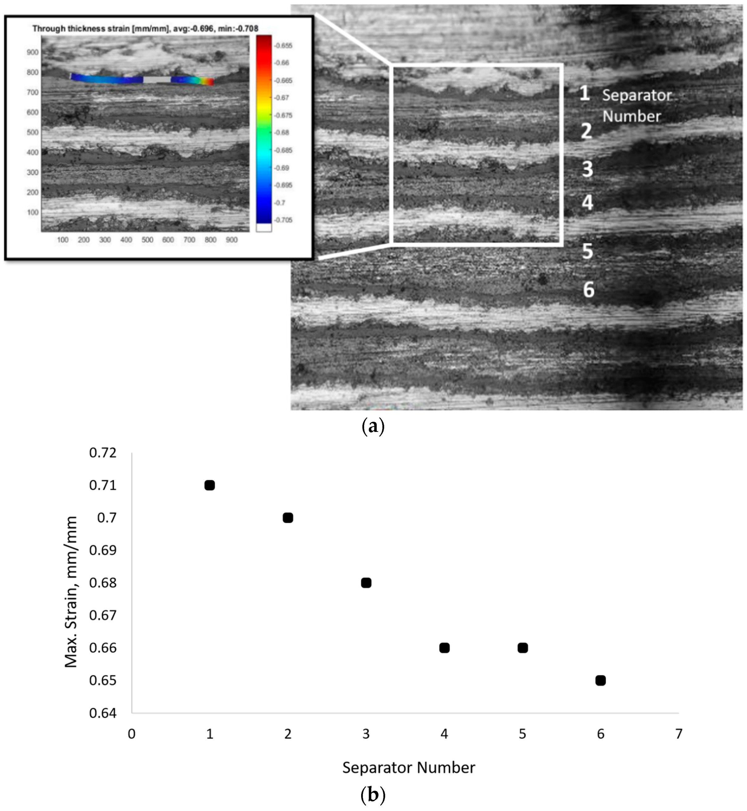 Energies 13 00669 g007