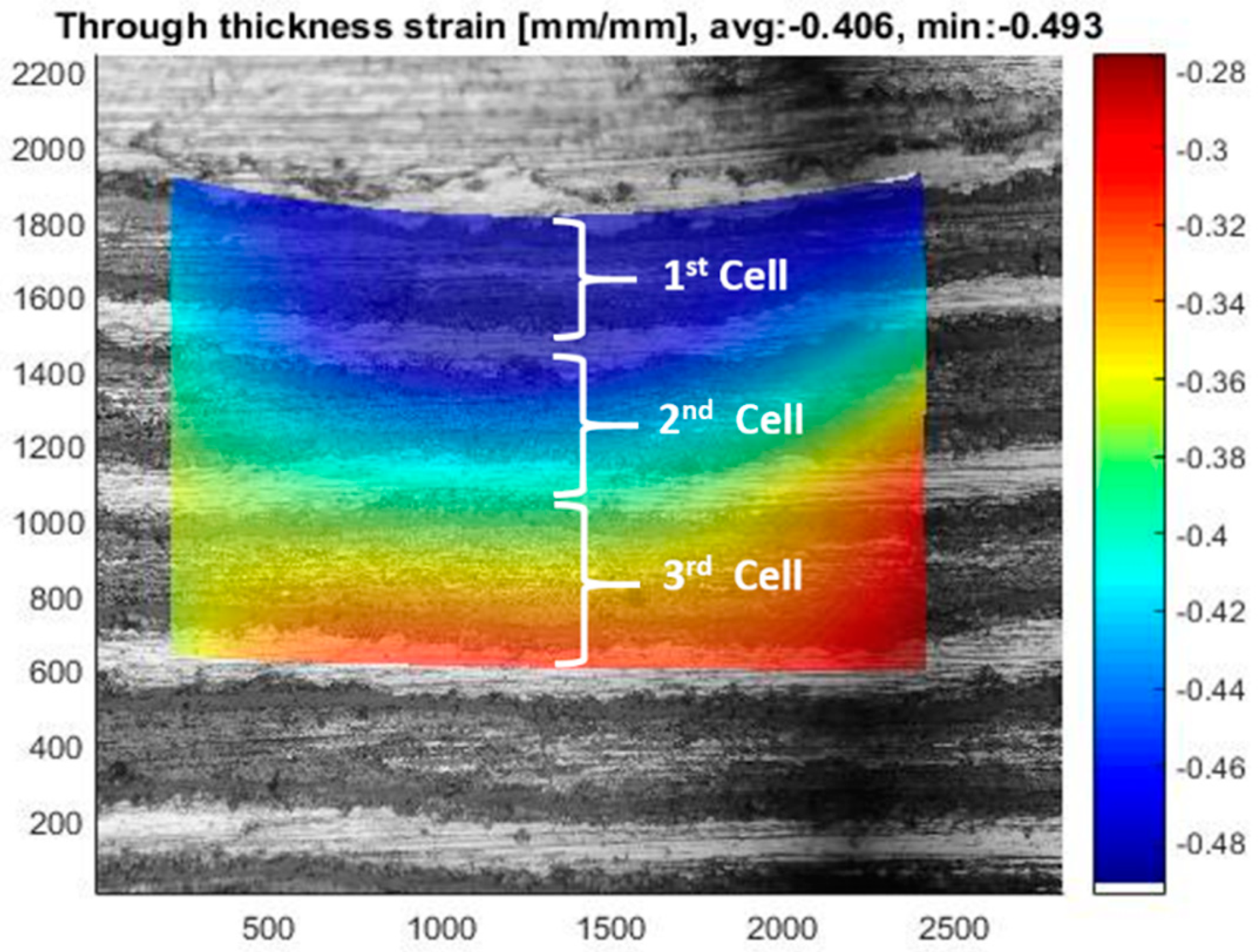 Energies 13 00669 g008