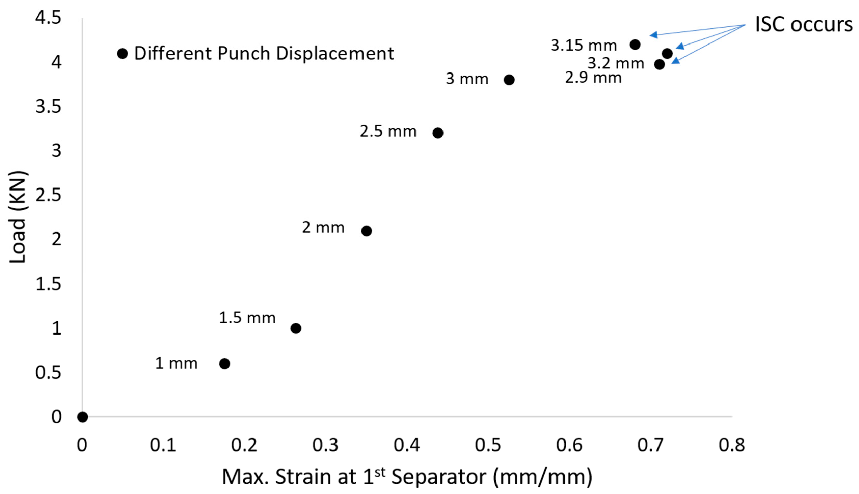 Energies 13 00669 g009