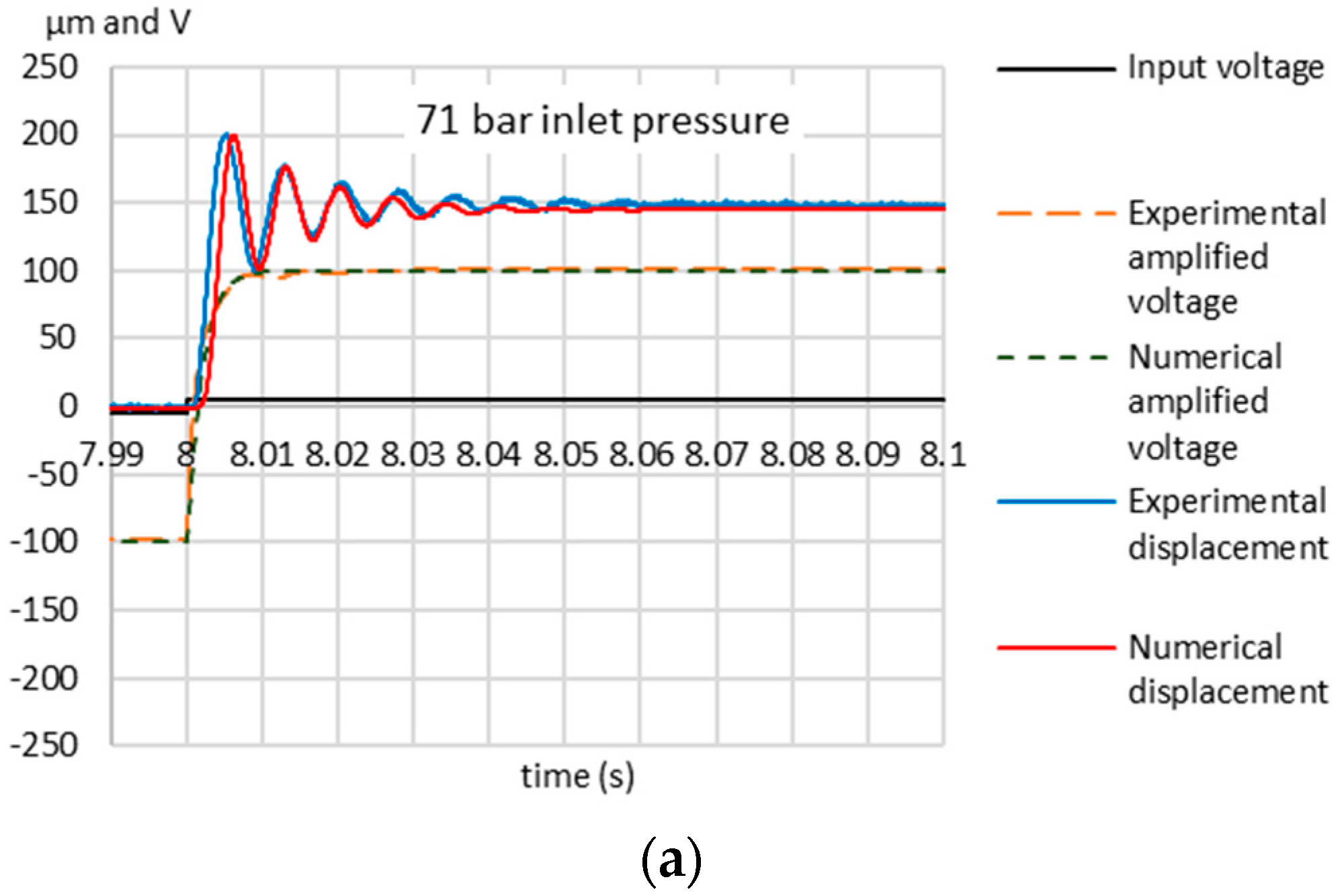 Energies 13 00671 g006a Energies 13 00671 g006a