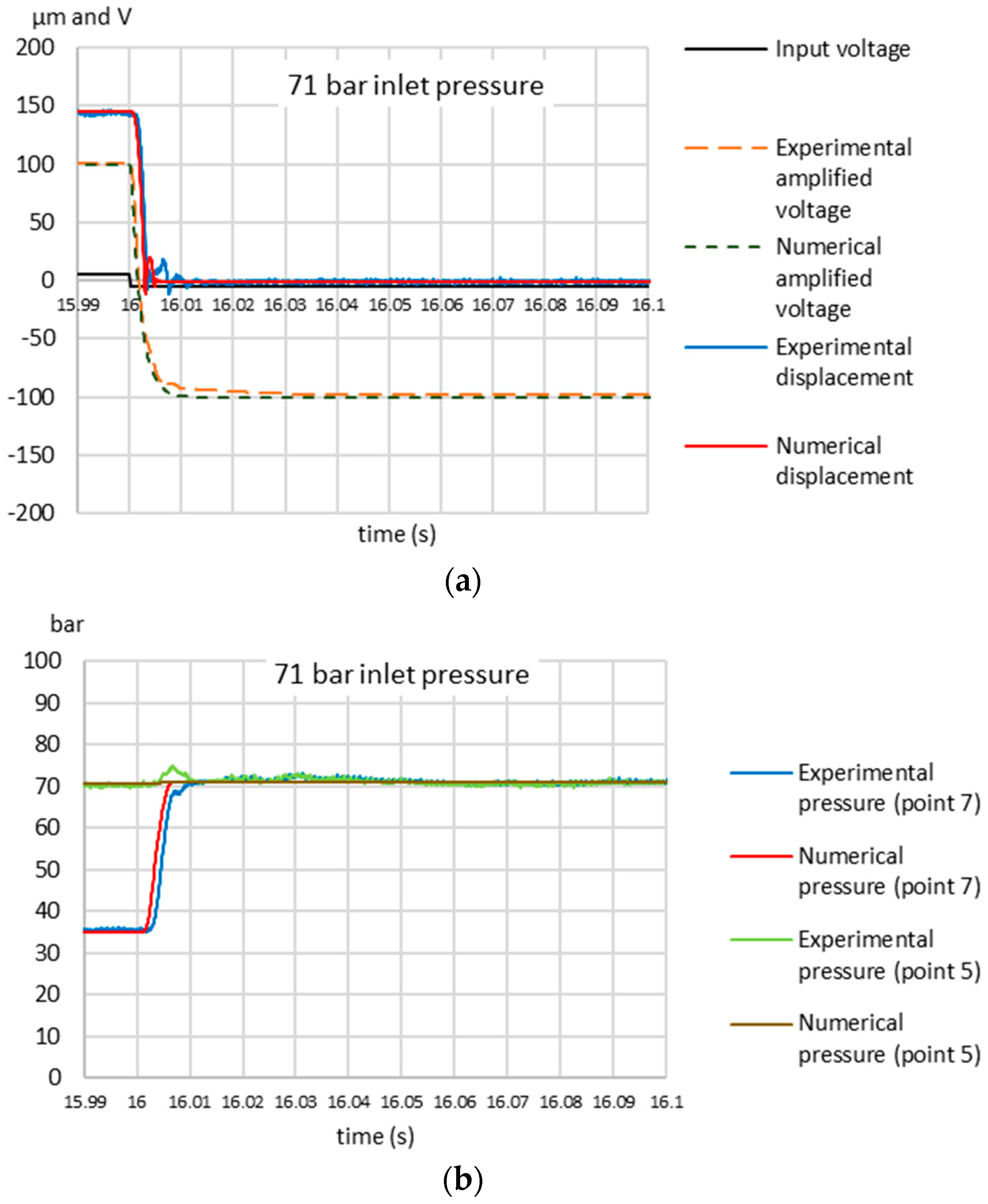 Energies 13 00671 g007 Energies 13 00671 g007