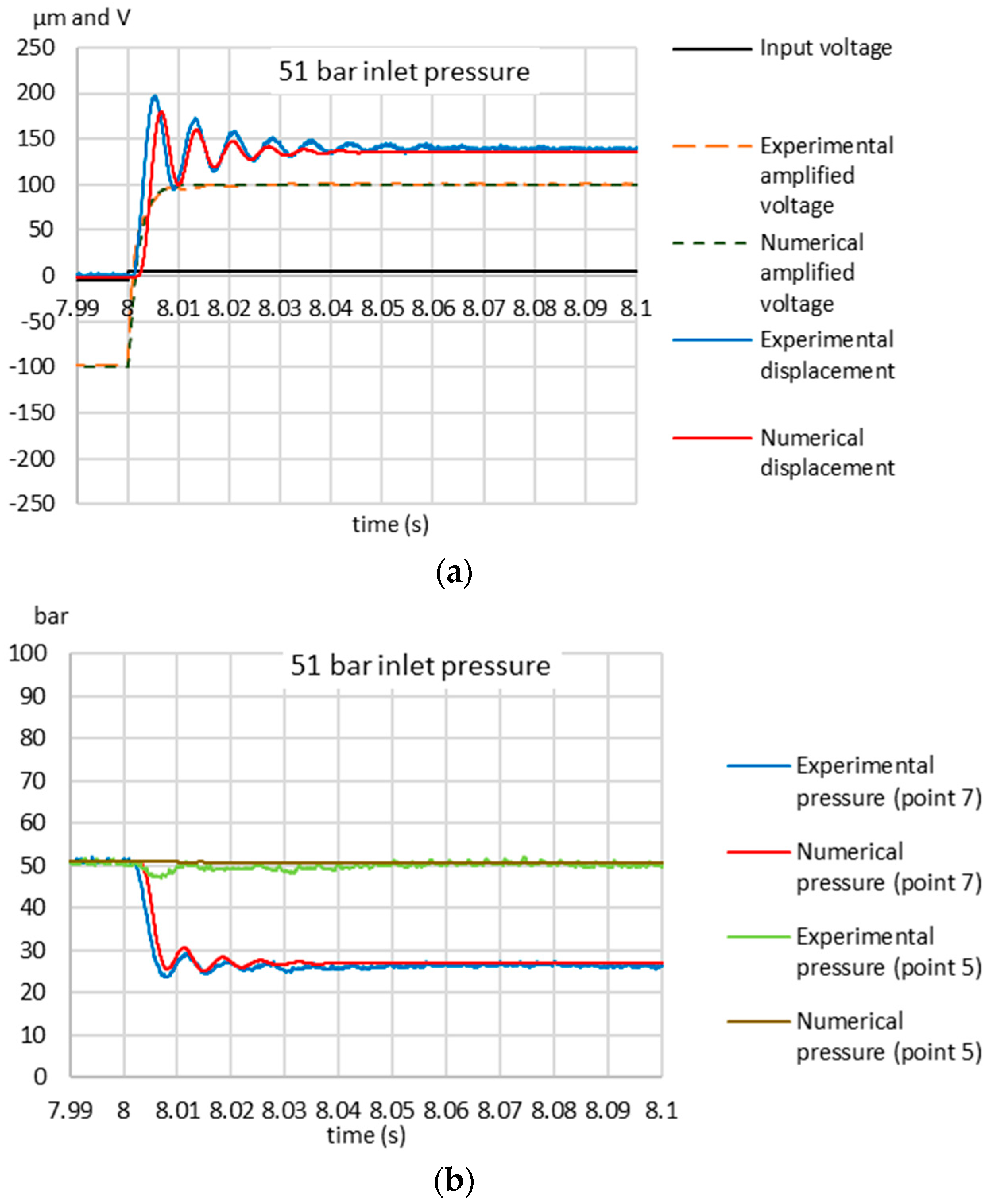 Energies 13 00671 g008 Energies 13 00671 g008