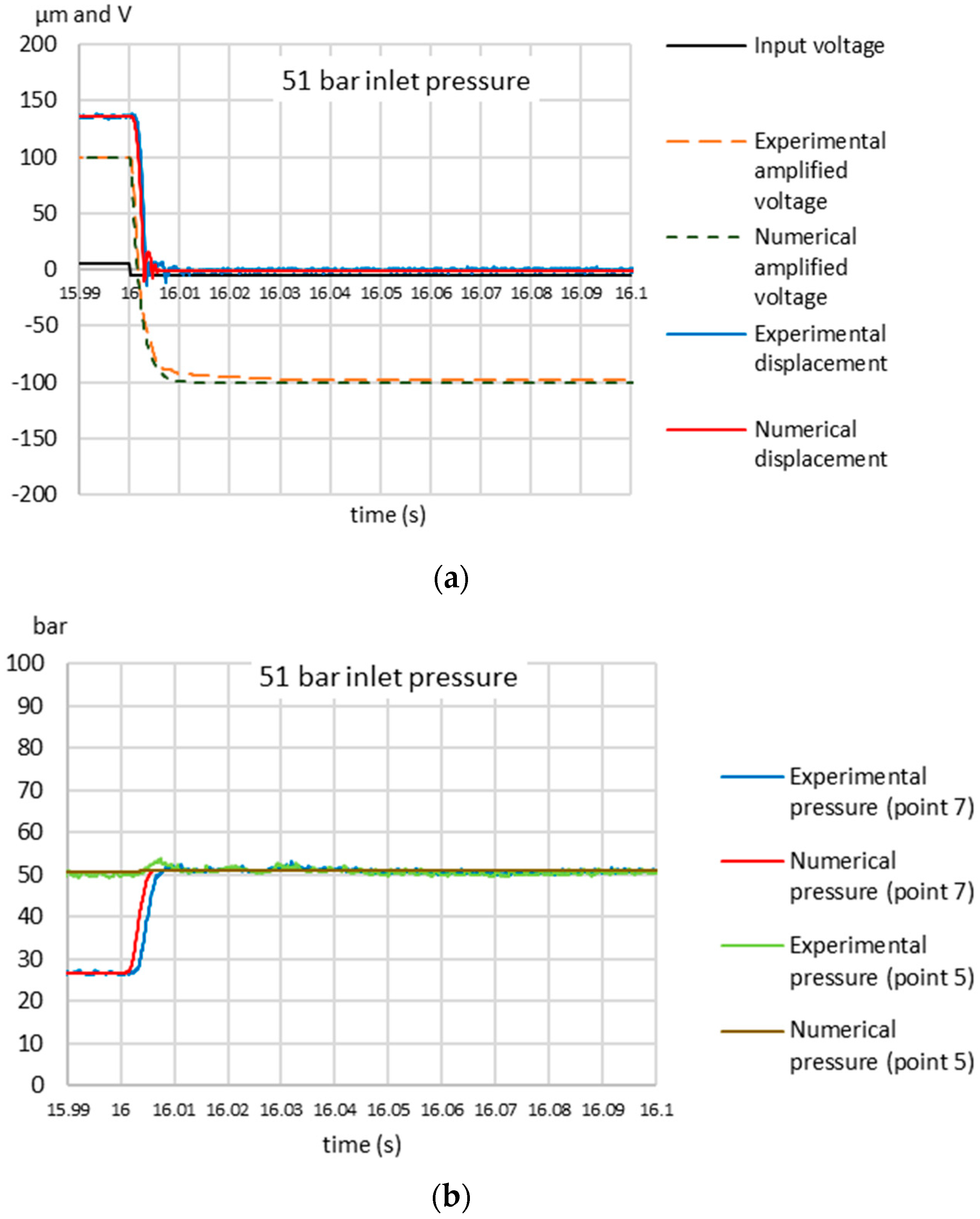 Energies 13 00671 g009 Energies 13 00671 g009