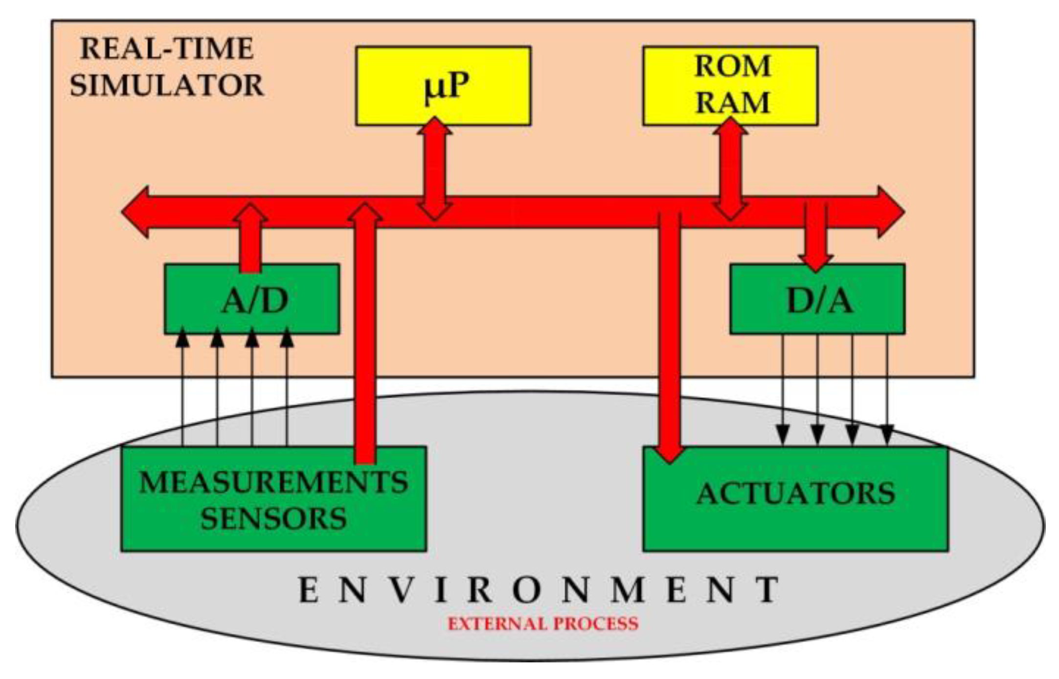 Energies 13 00673 g001 Energies 13 00673 g001