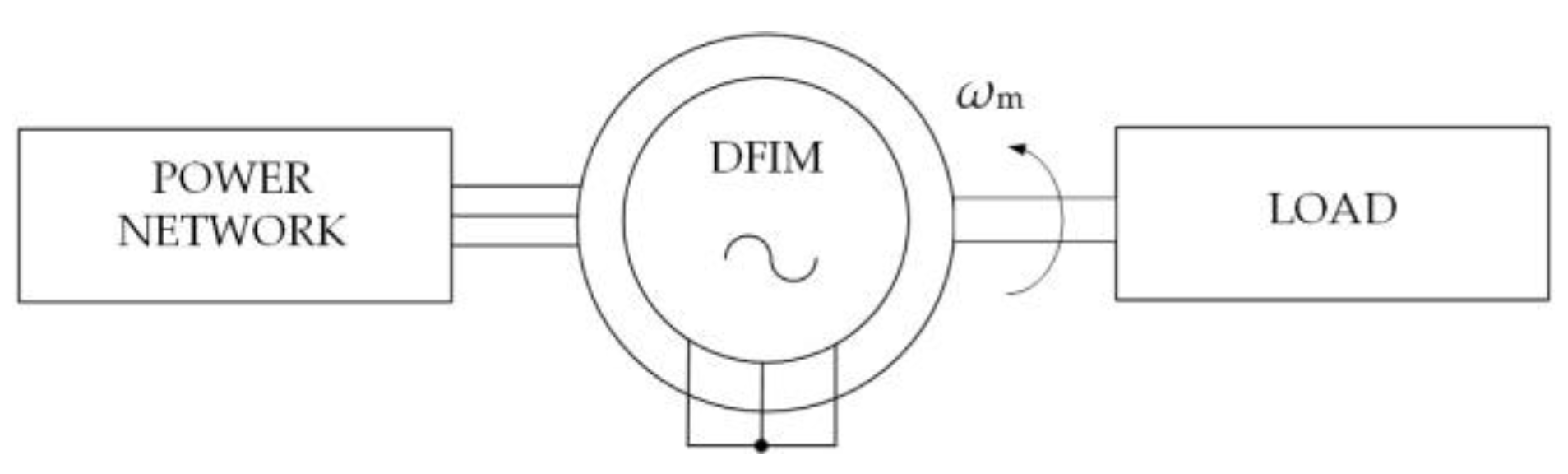 Energies 13 00673 g004 Energies 13 00673 g004