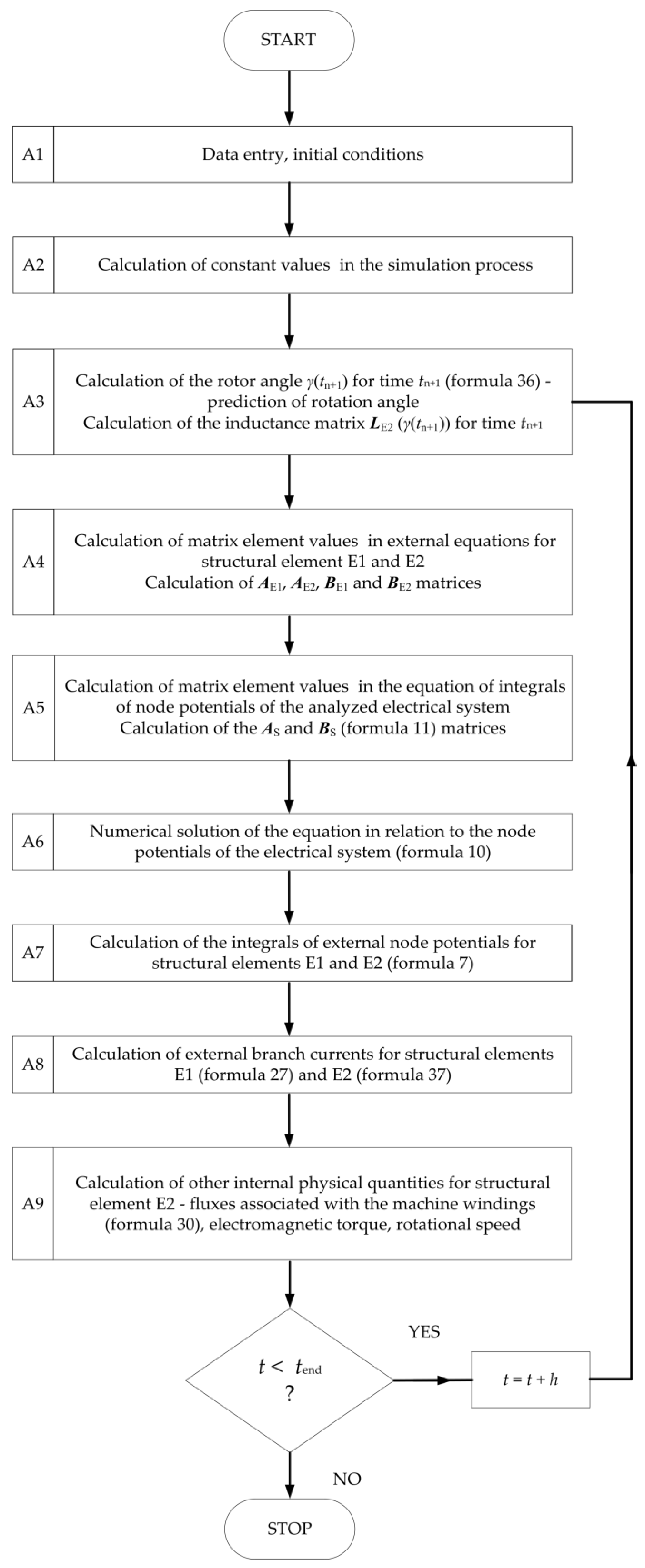 Energies 13 00673 g006 Energies 13 00673 g006