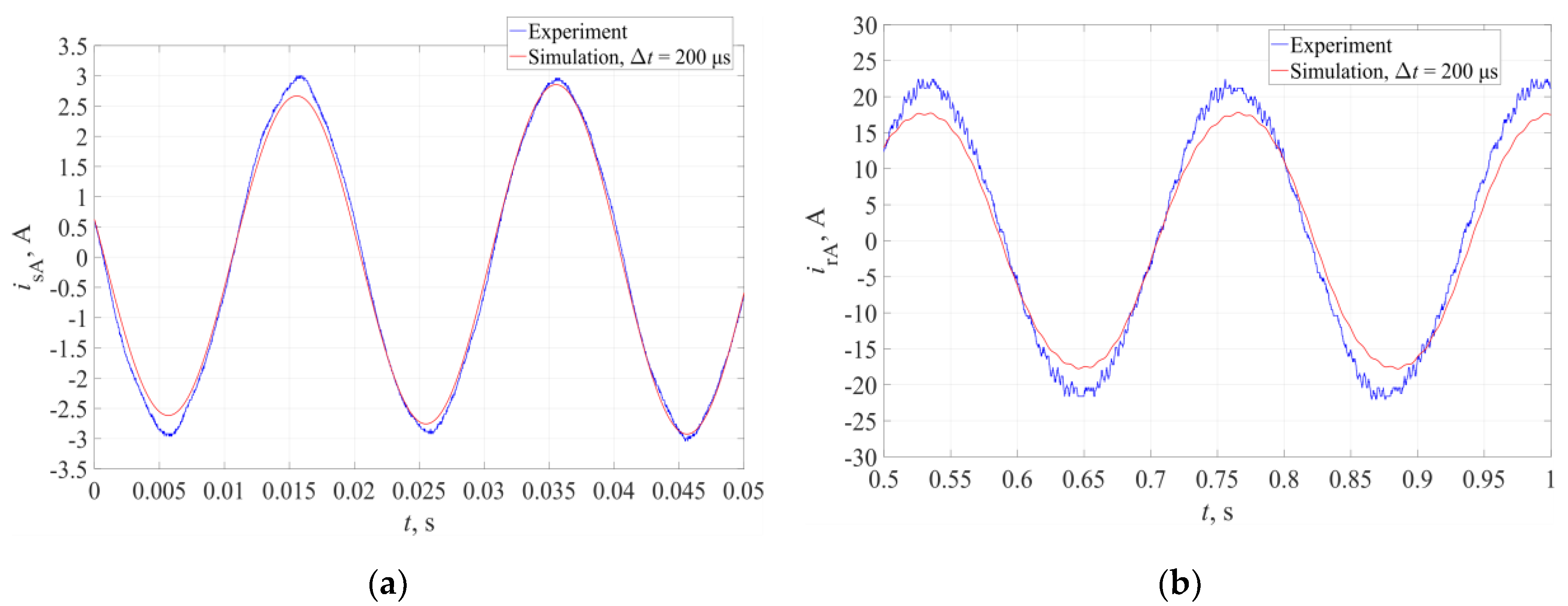Energies 13 00673 g008 Energies 13 00673 g008