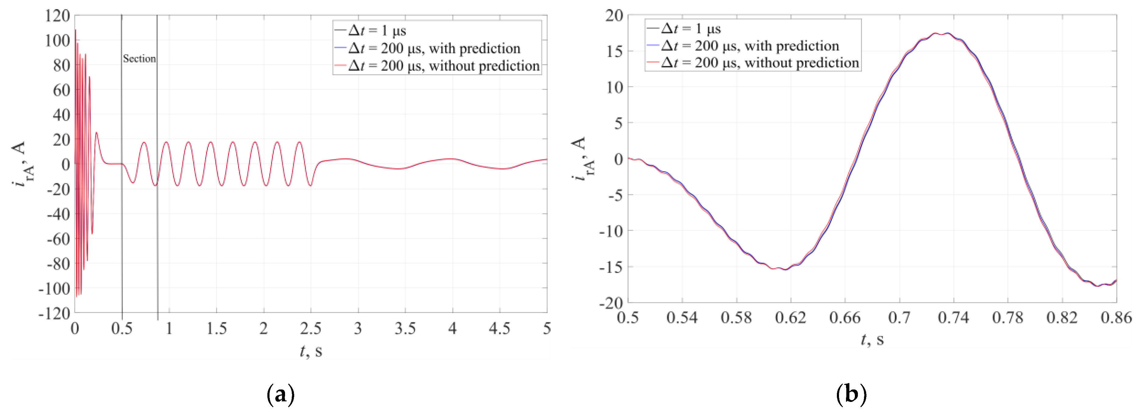 Energies 13 00673 g009 Energies 13 00673 g009