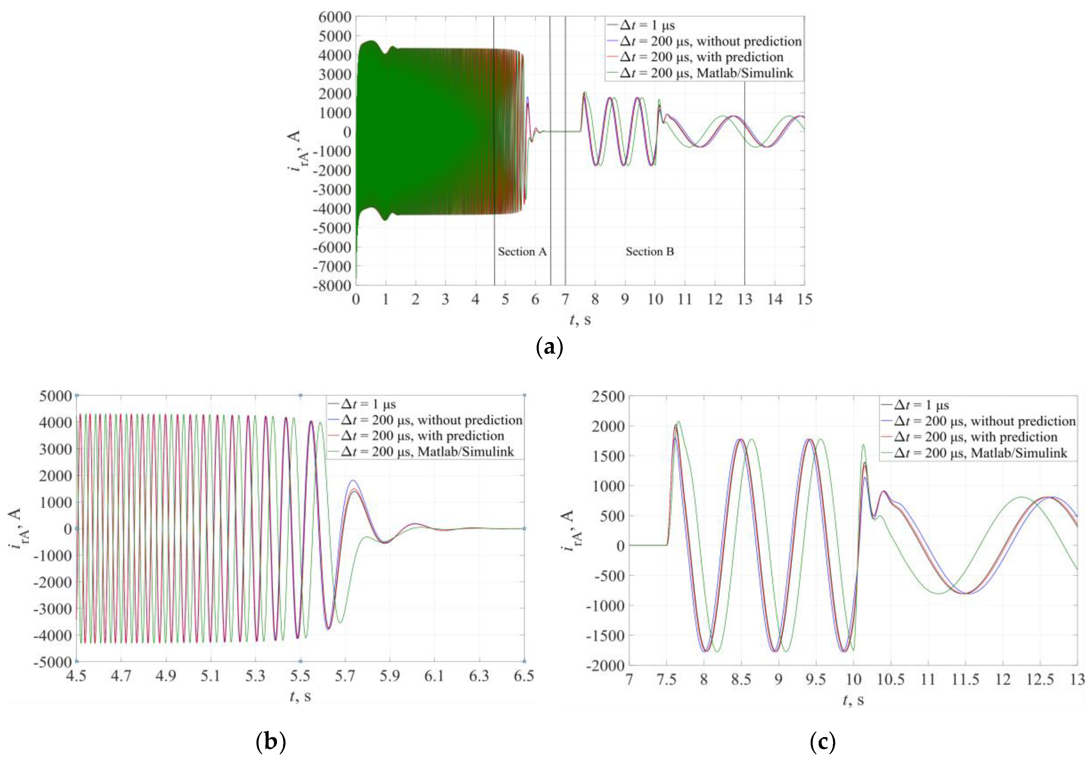 Energies 13 00673 g010 Energies 13 00673 g010