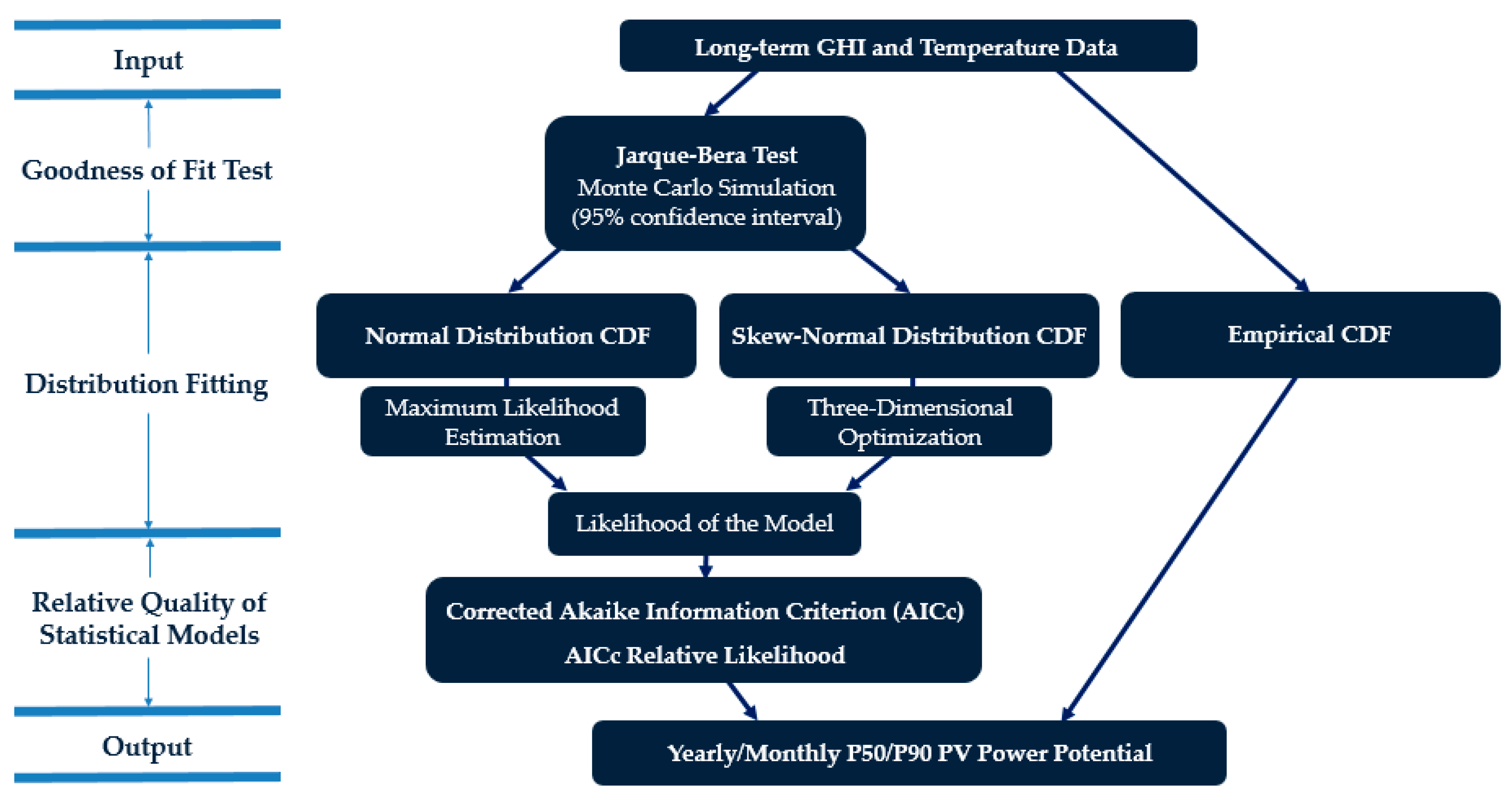 Energies 13 00676 g004