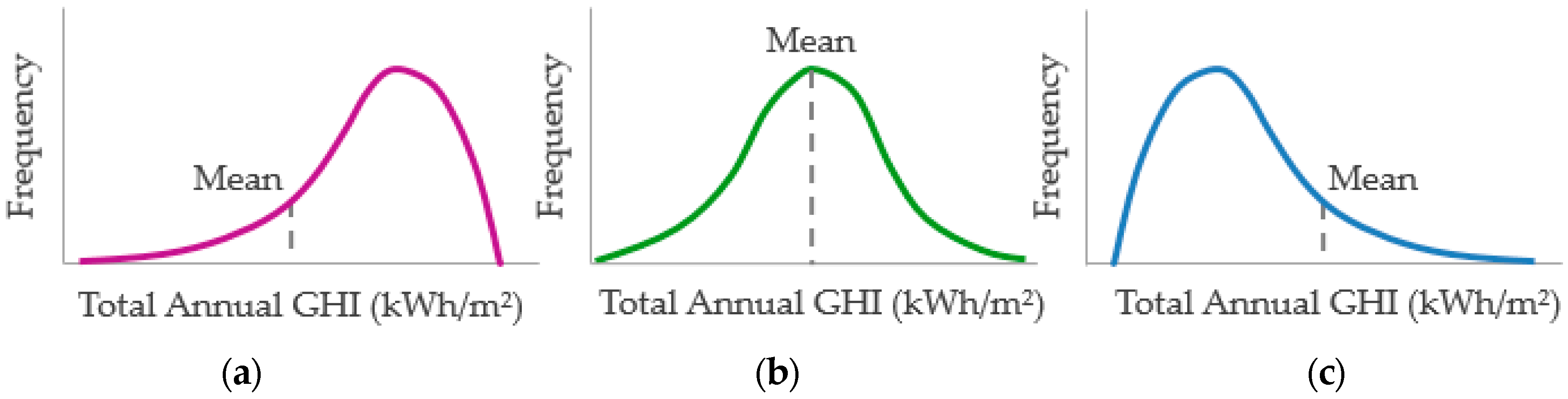 Energies 13 00676 g005