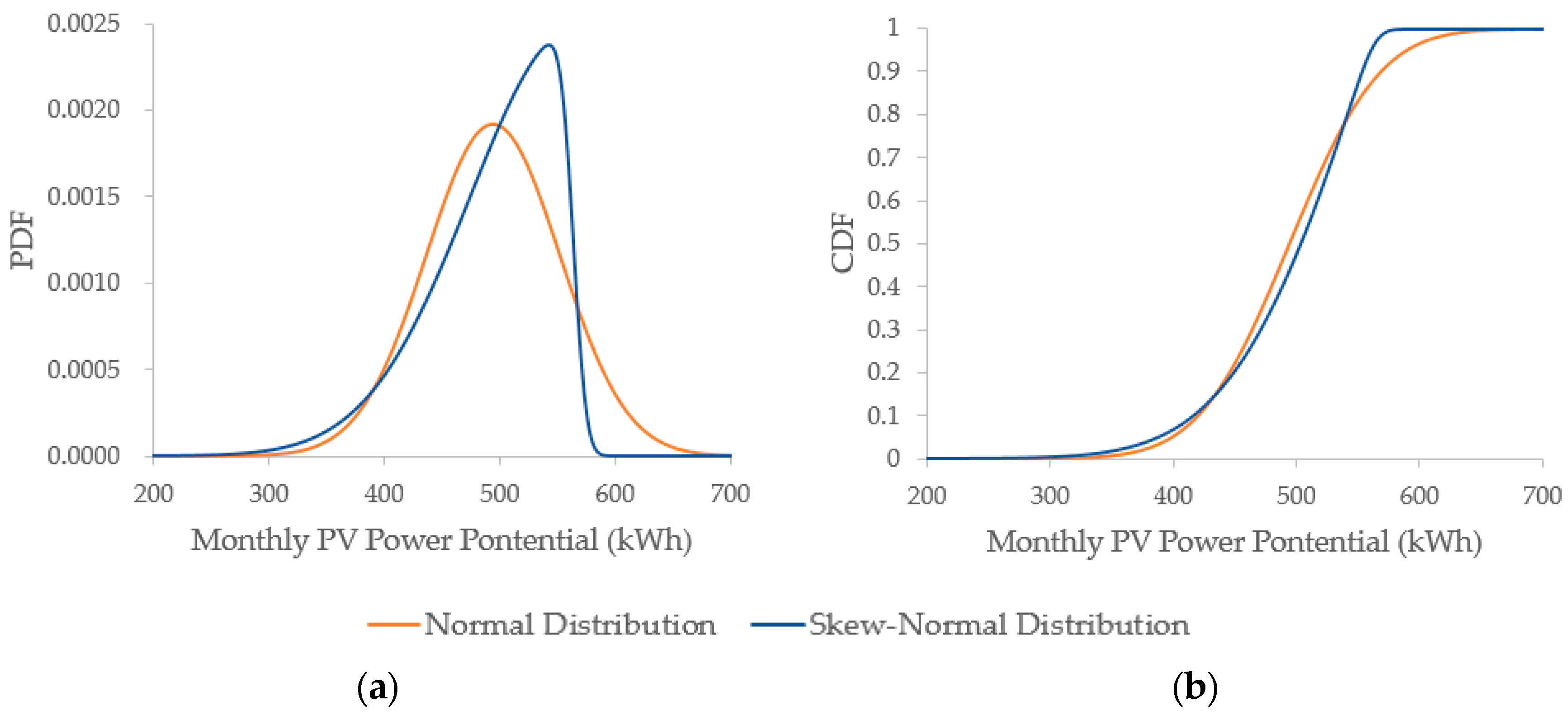 Energies 13 00676 g006