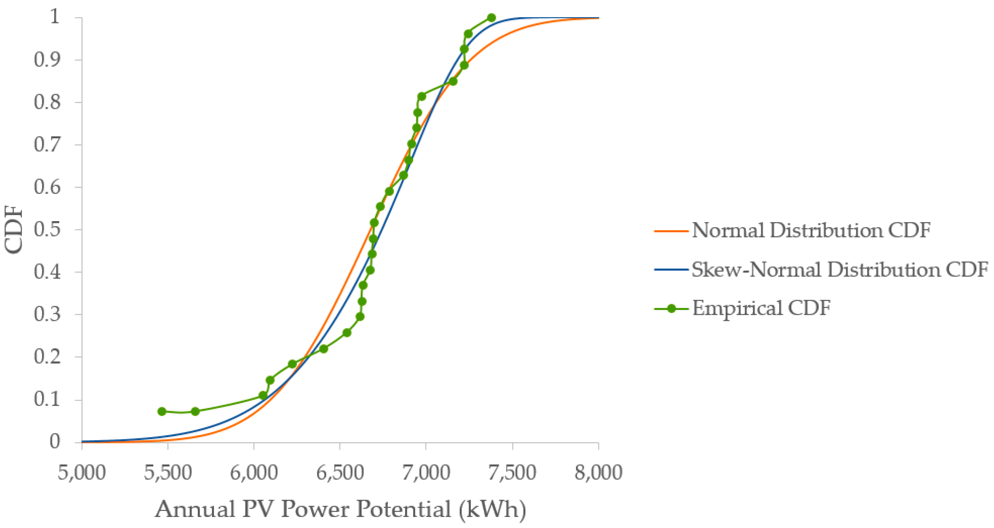 Energies 13 00676 g007