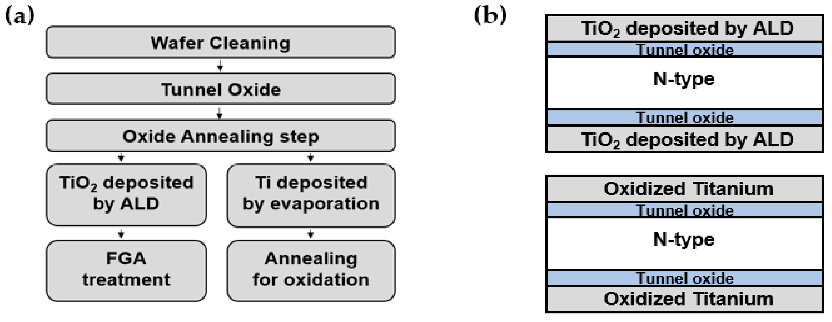 Energies 13 00678 g002
