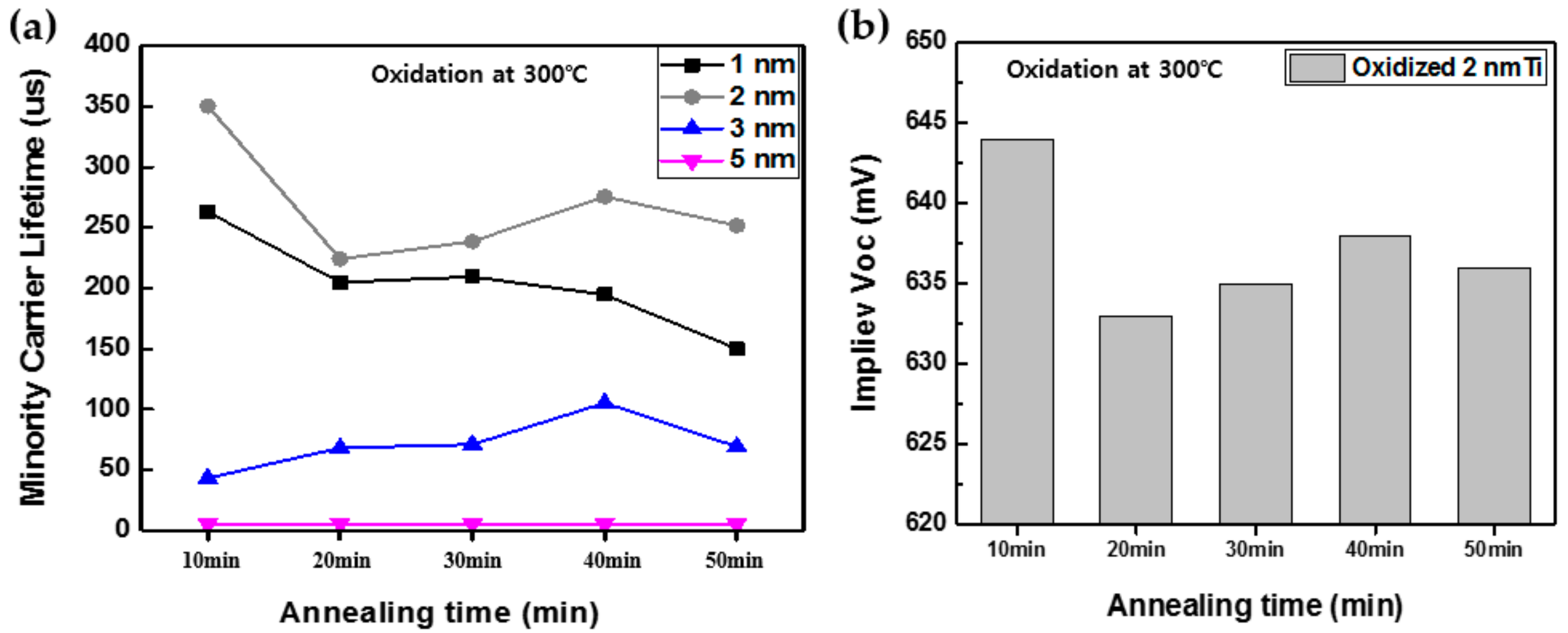Energies 13 00678 g005