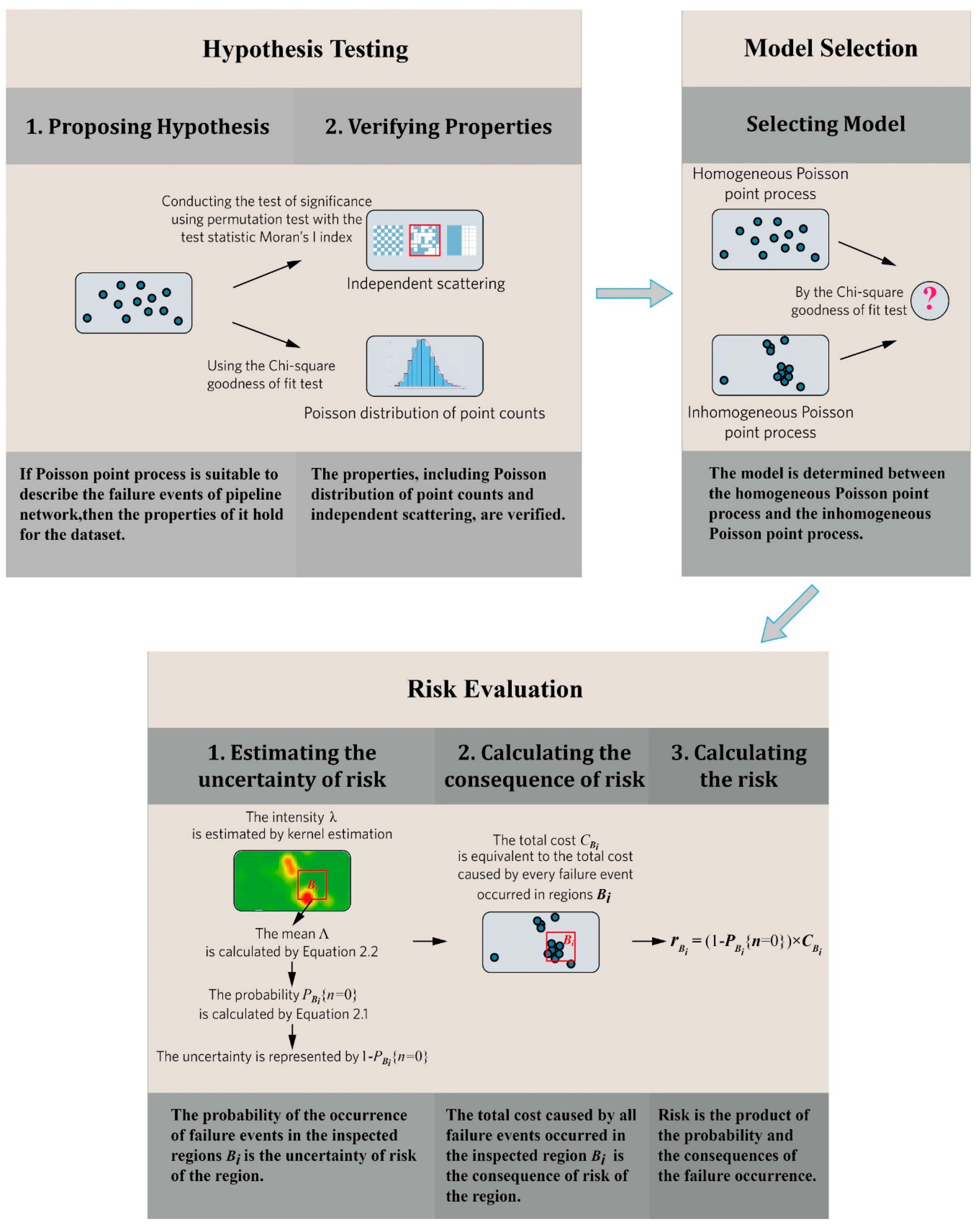 Energies 13 00685 g003