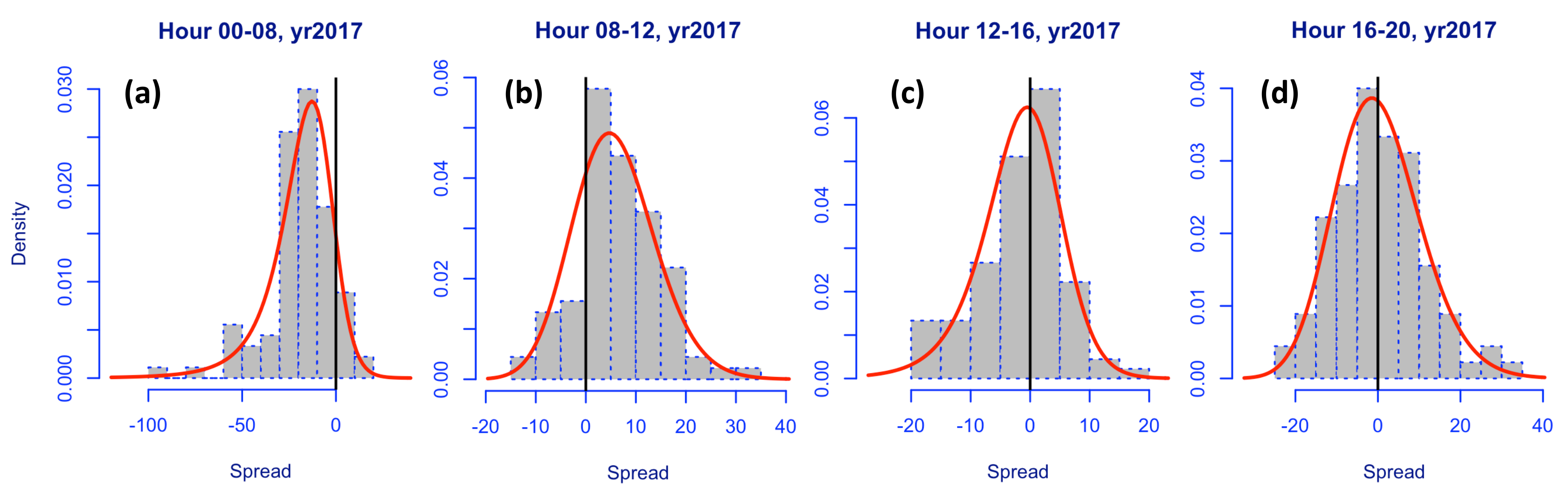 Energies 13 00687 g003