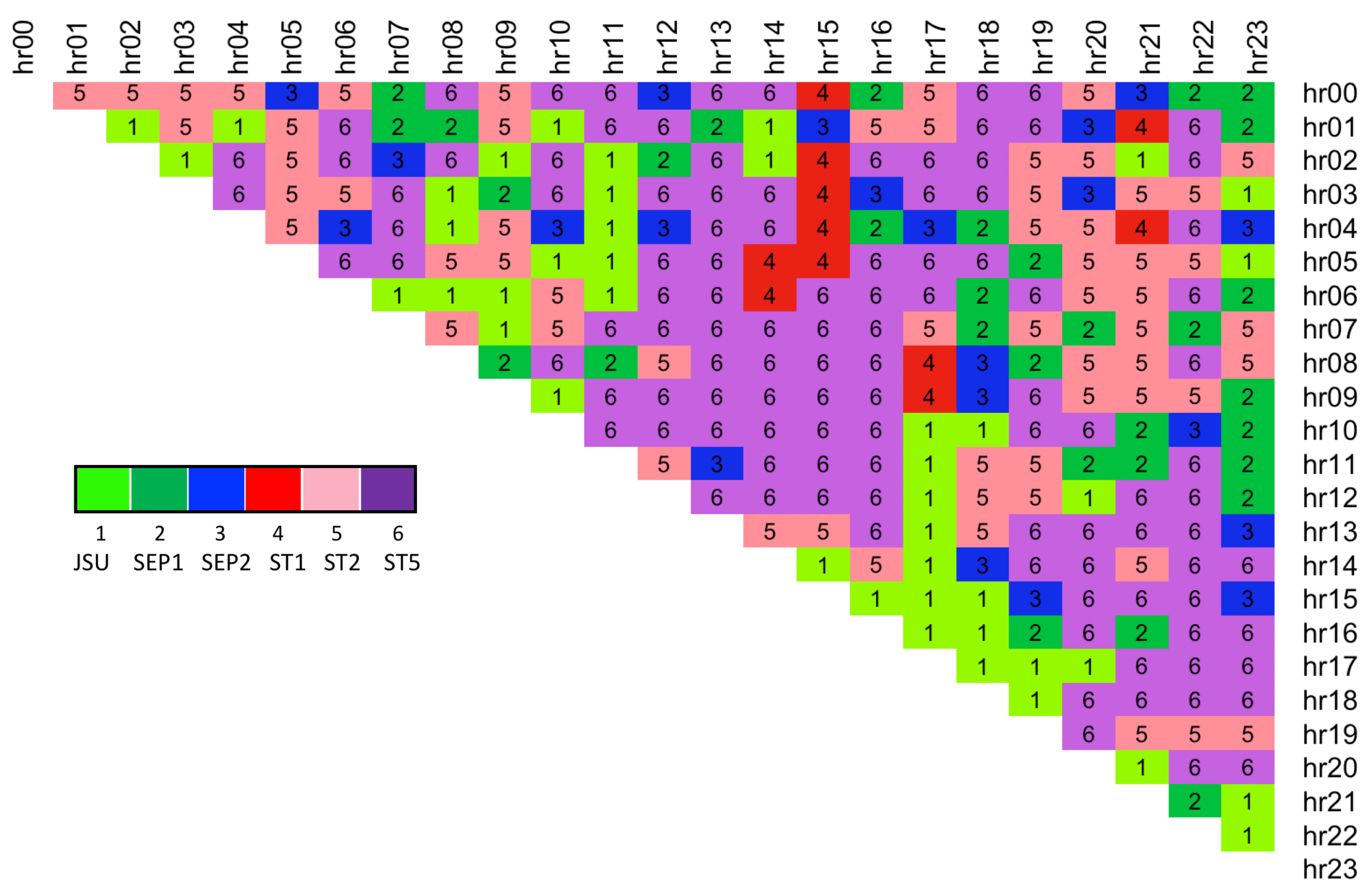Energies 13 00687 g007
