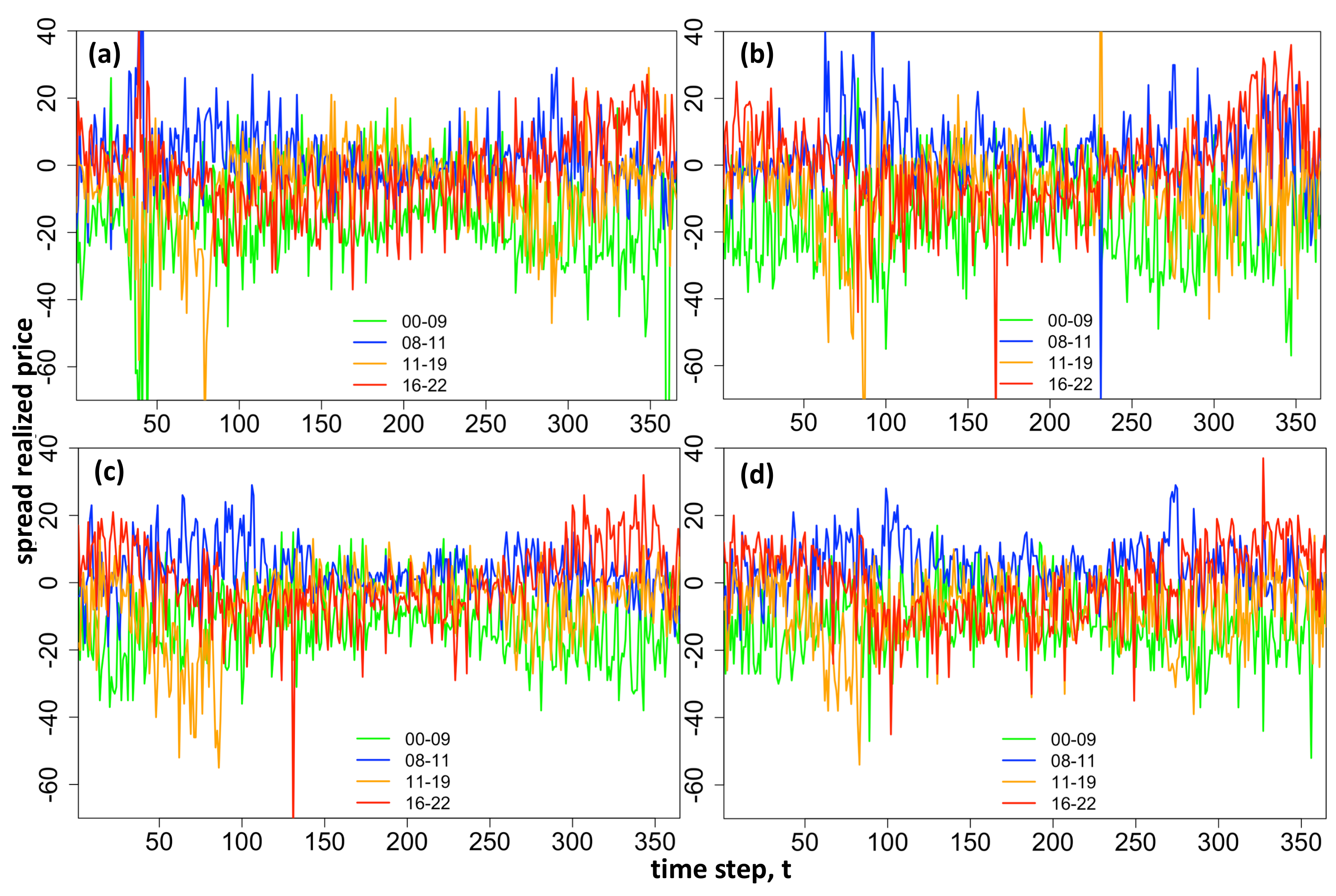 Energies 13 00687 g015
