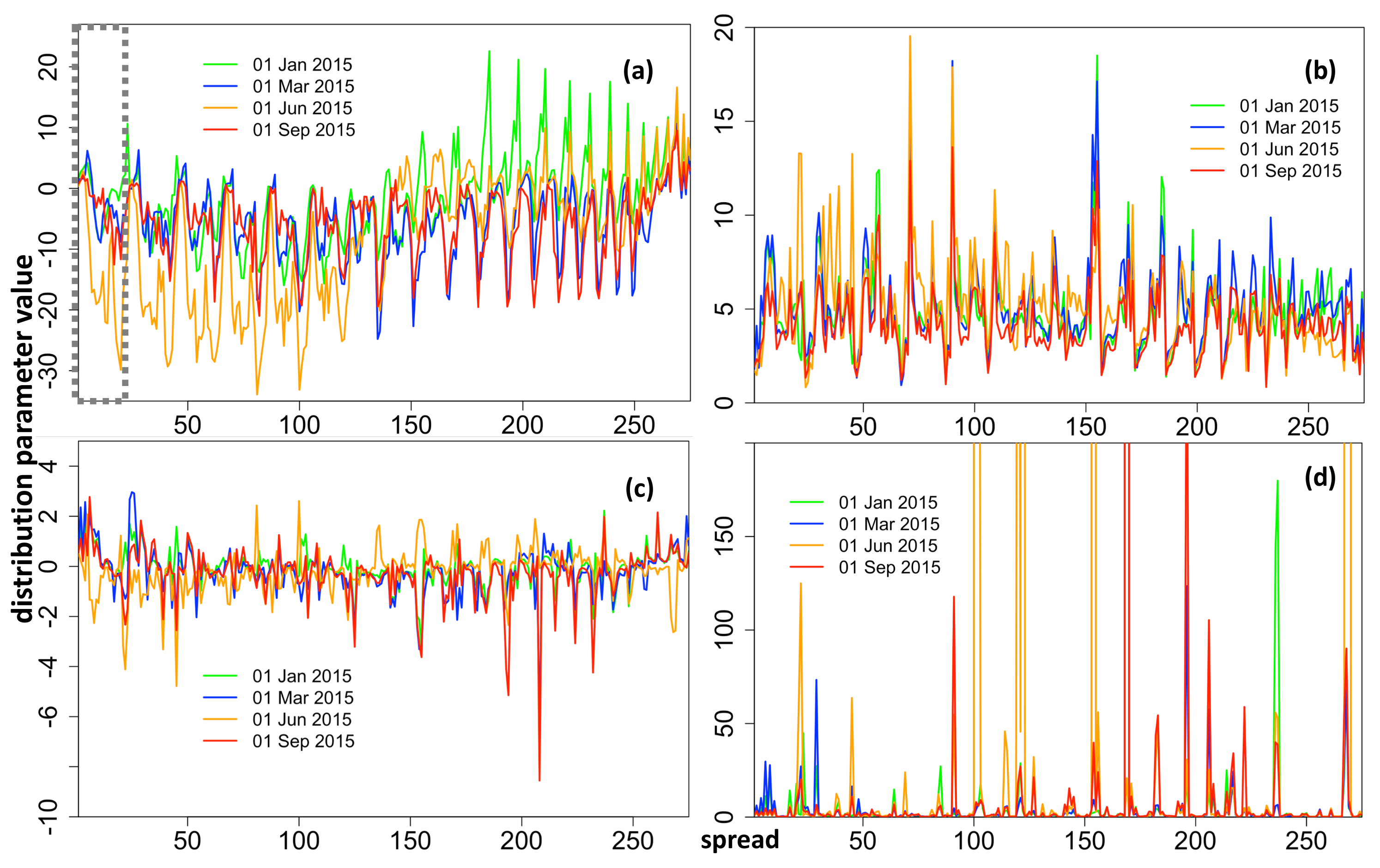 Energies 13 00687 g017